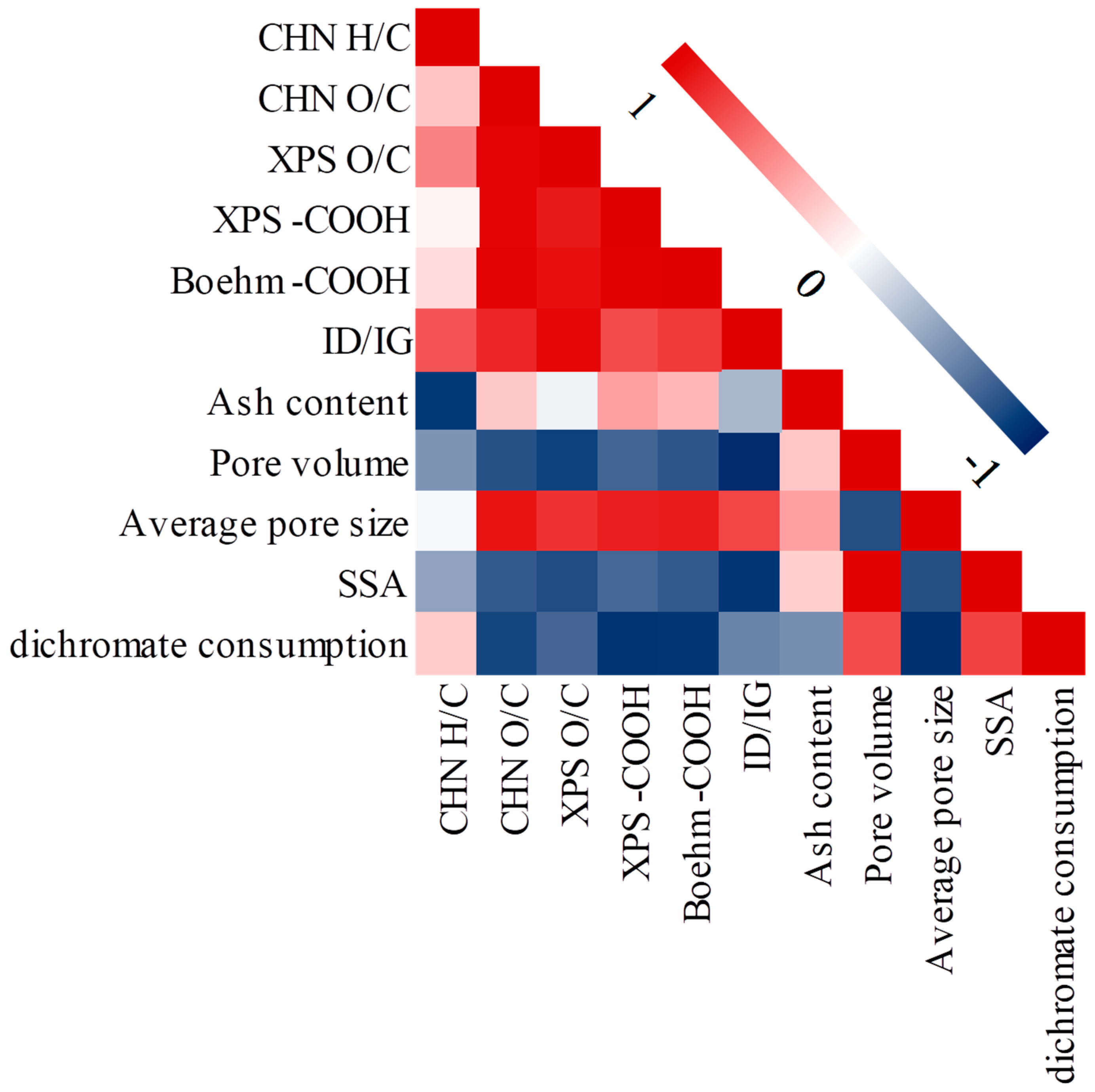 Sustainability 15 07745 g004
