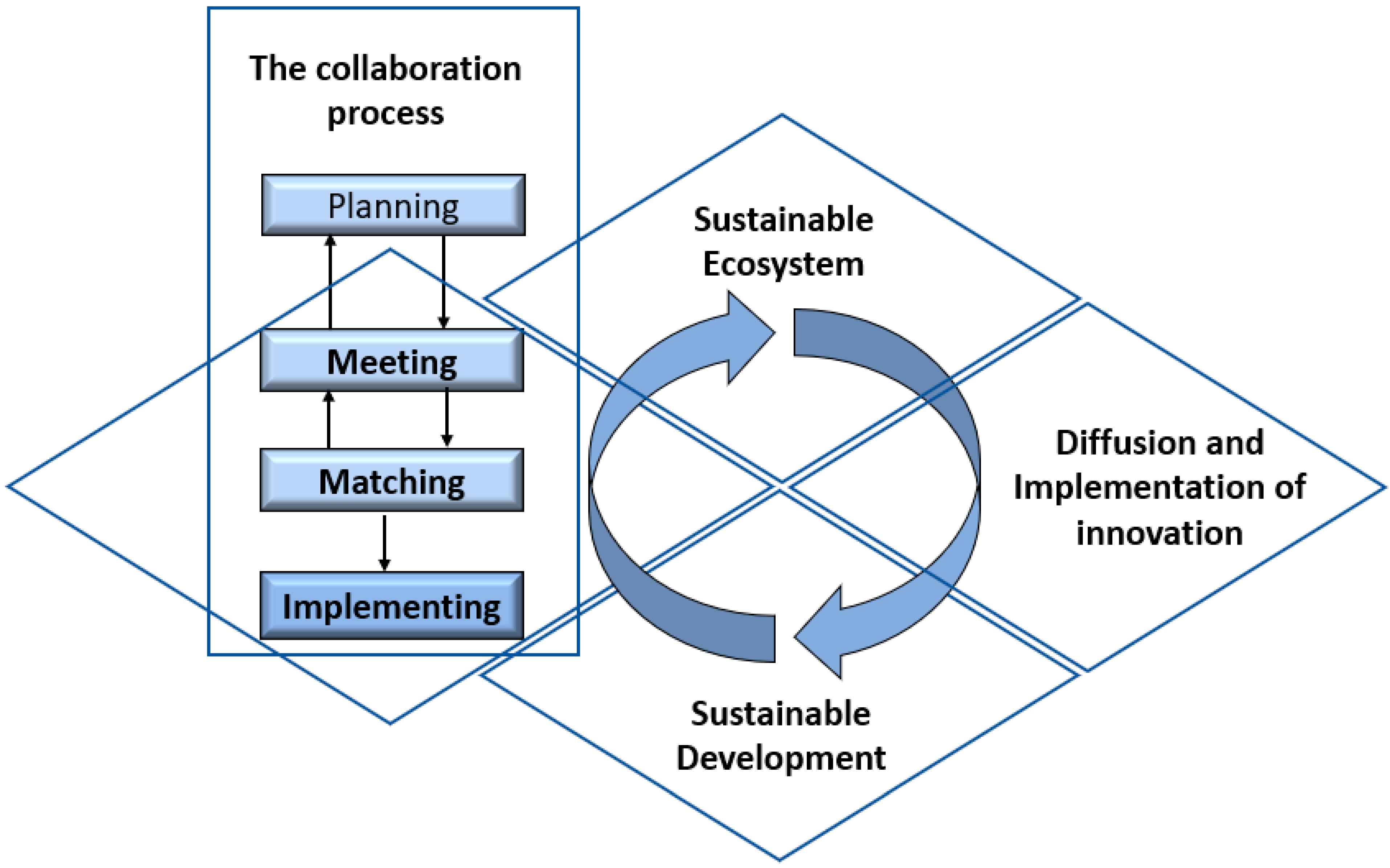 Sustainability 15 07754 g003