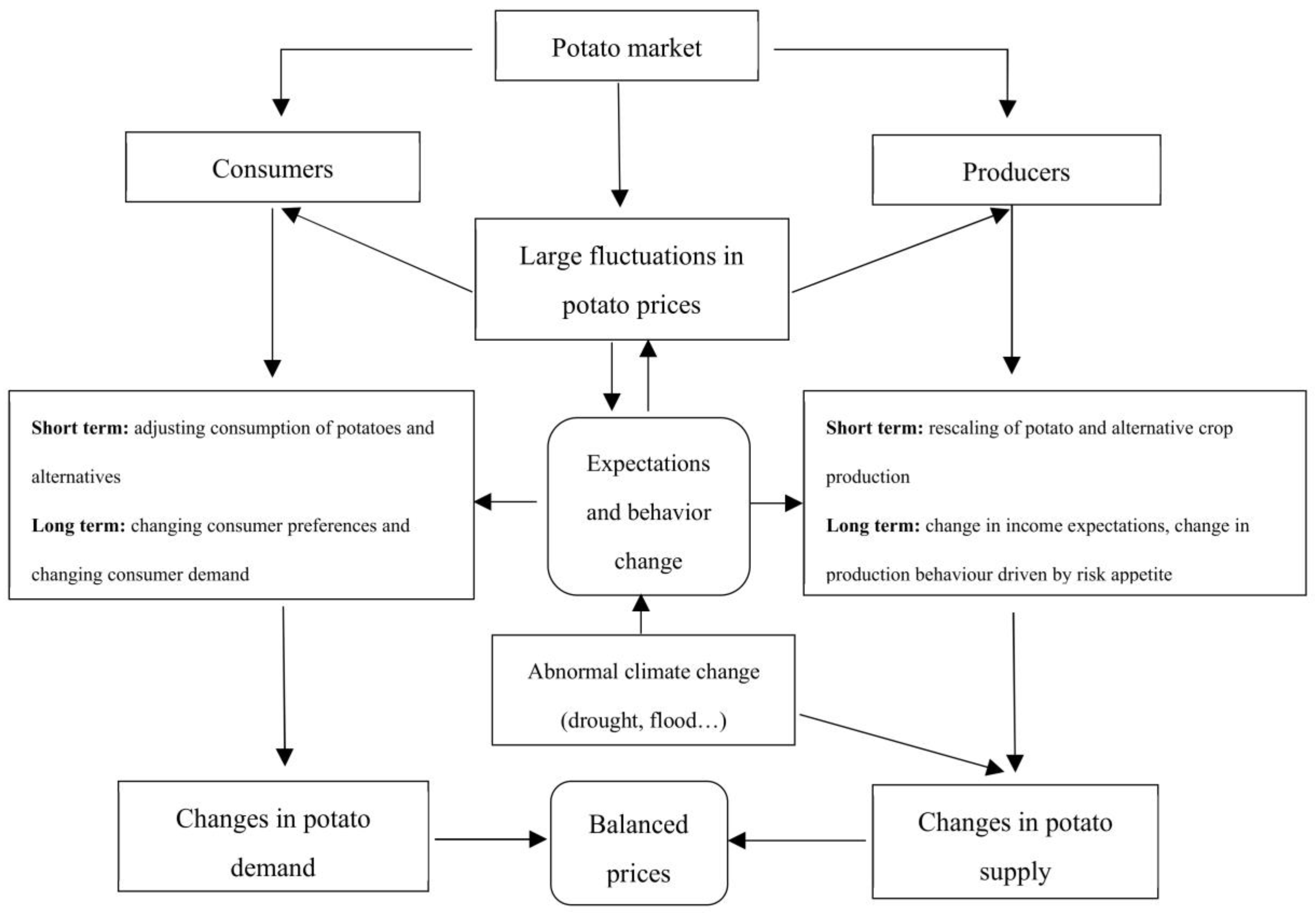 Sustainability 15 07755 g002