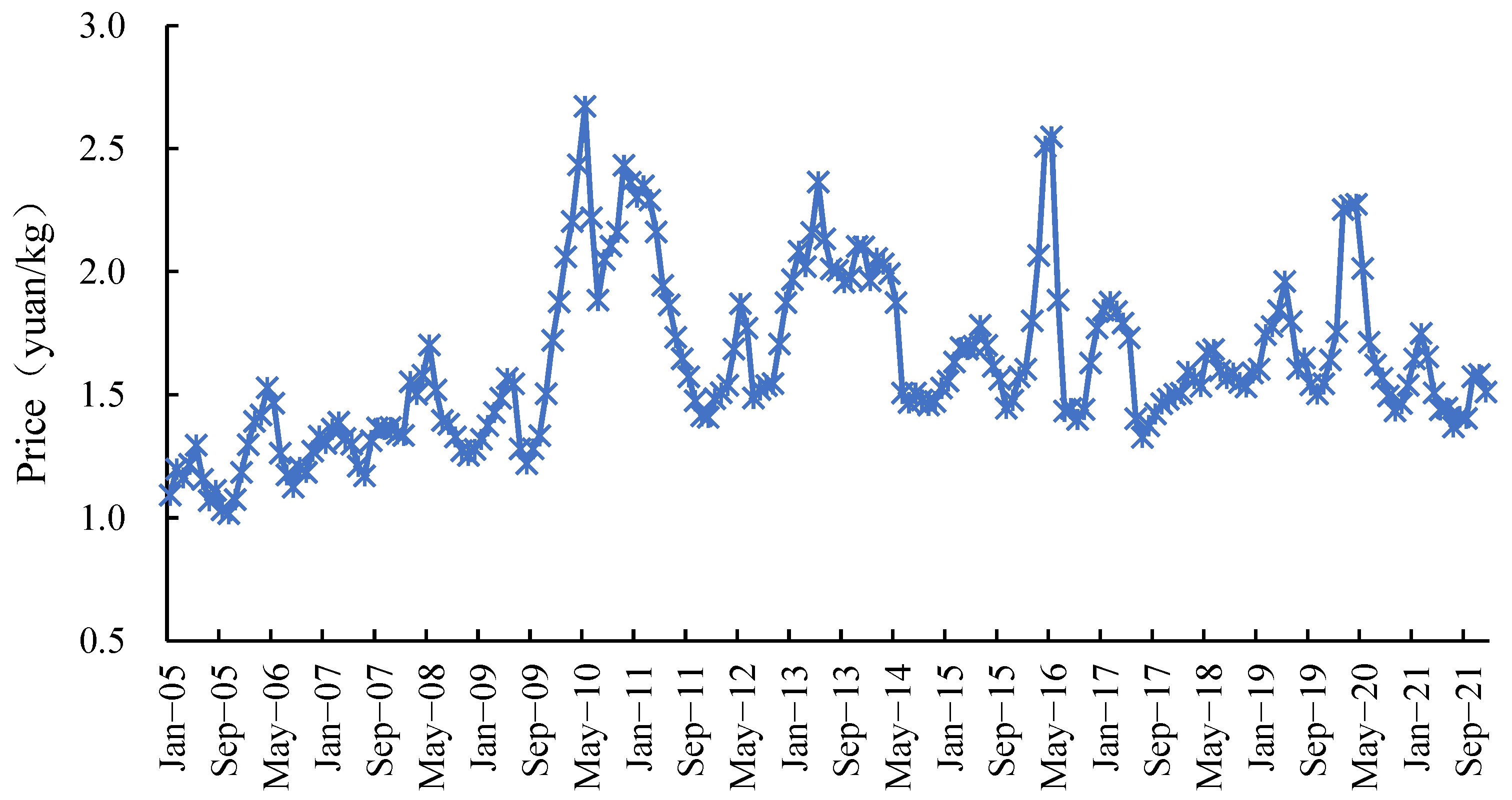 Sustainability 15 07755 g003