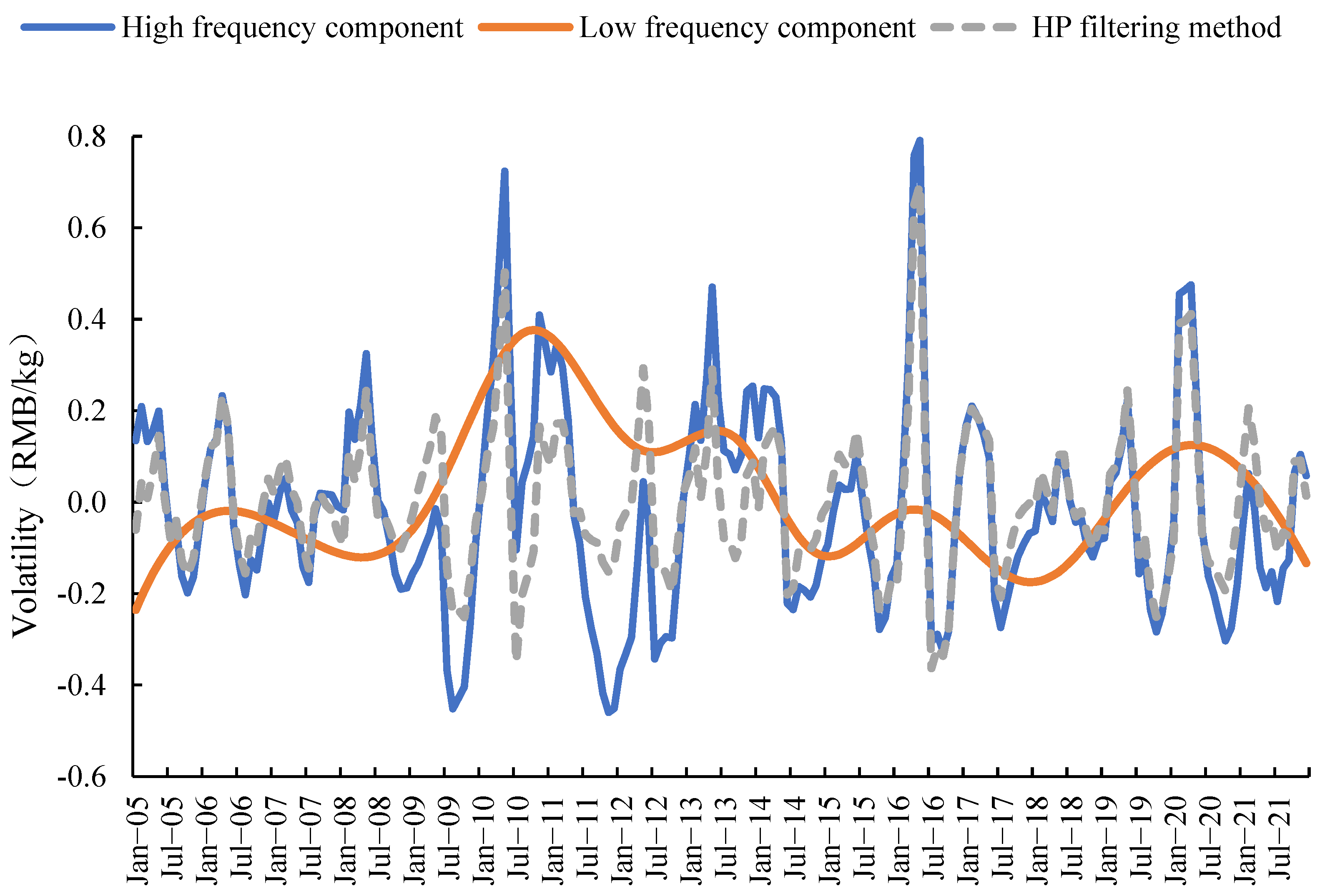 Sustainability 15 07755 g007