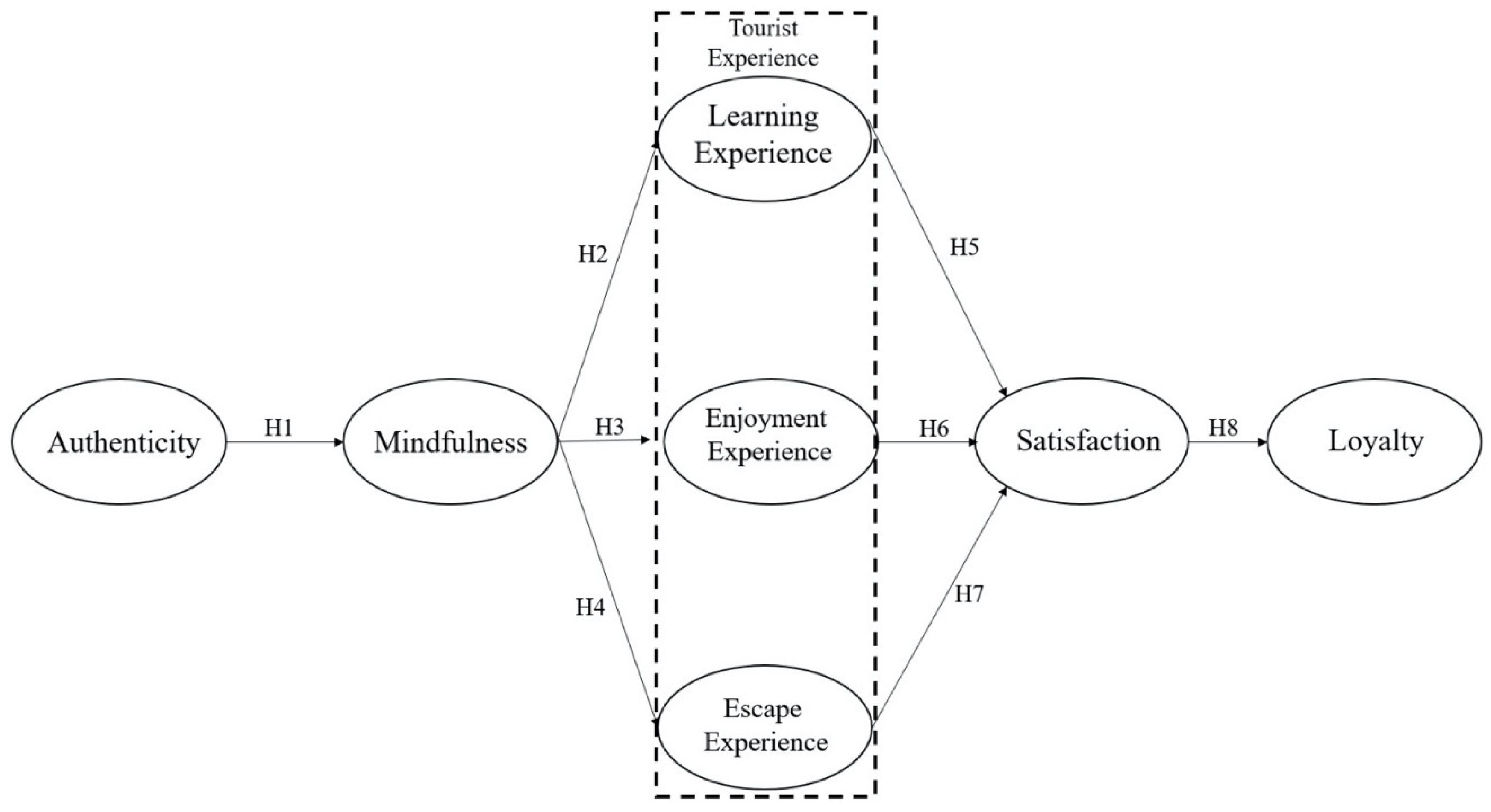 Sustainability 15 07756 g001 Sustainability 15 07756 g001