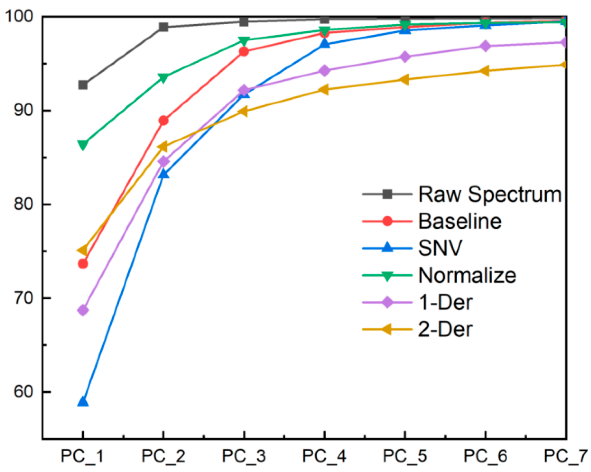 Sustainability 15 07757 g002