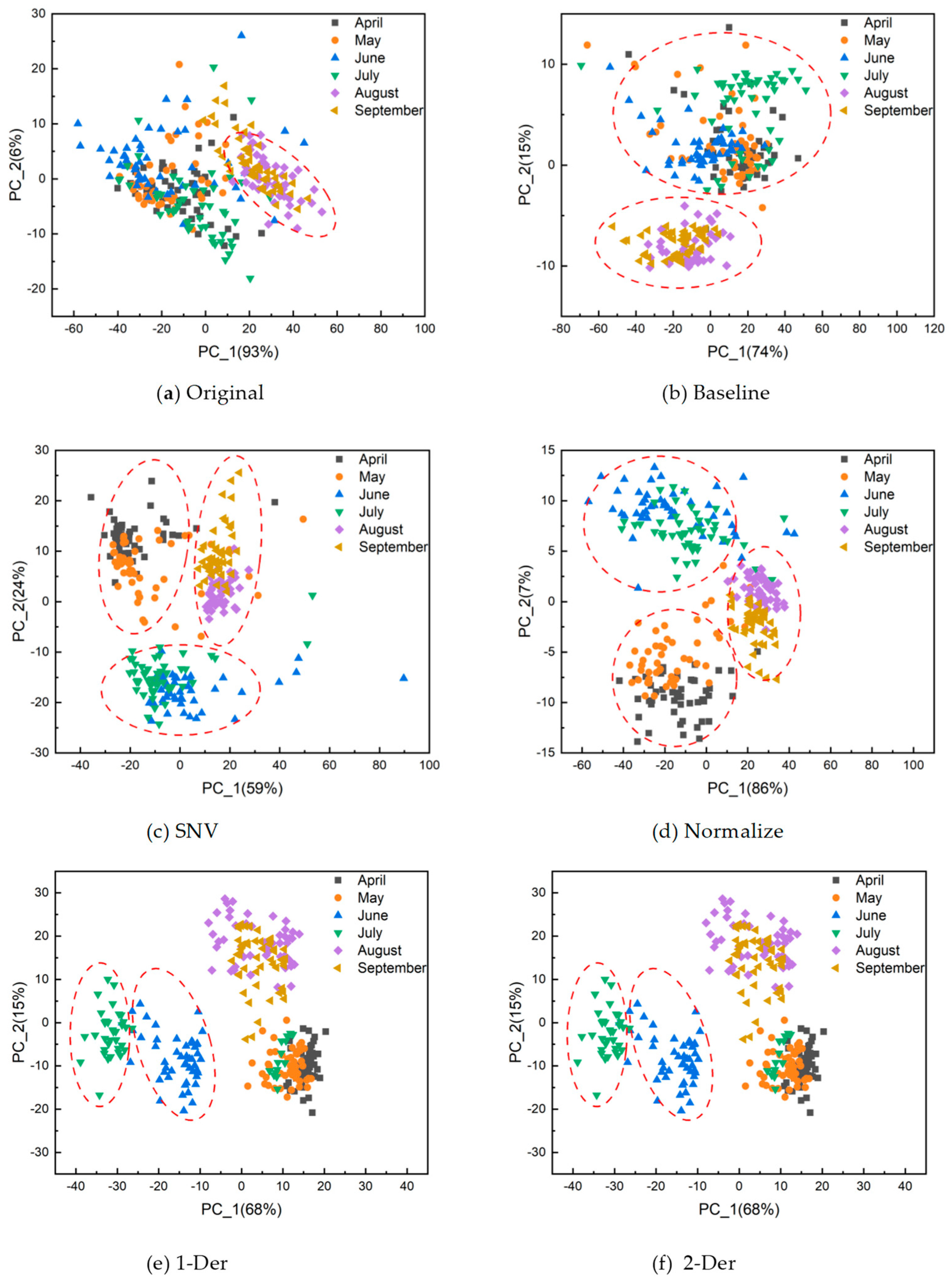 Sustainability 15 07757 g003