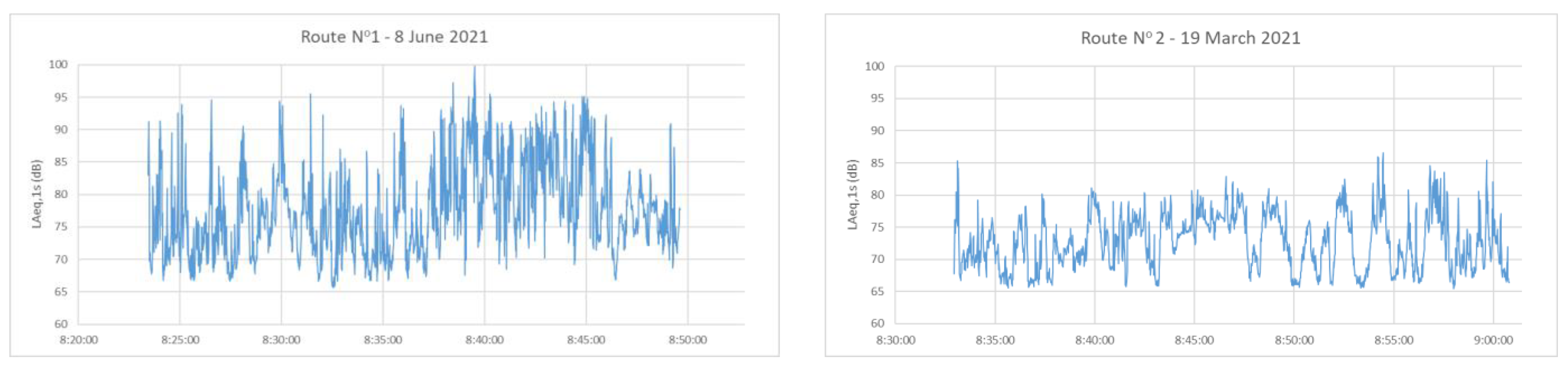 Sustainability 15 07758 g002a