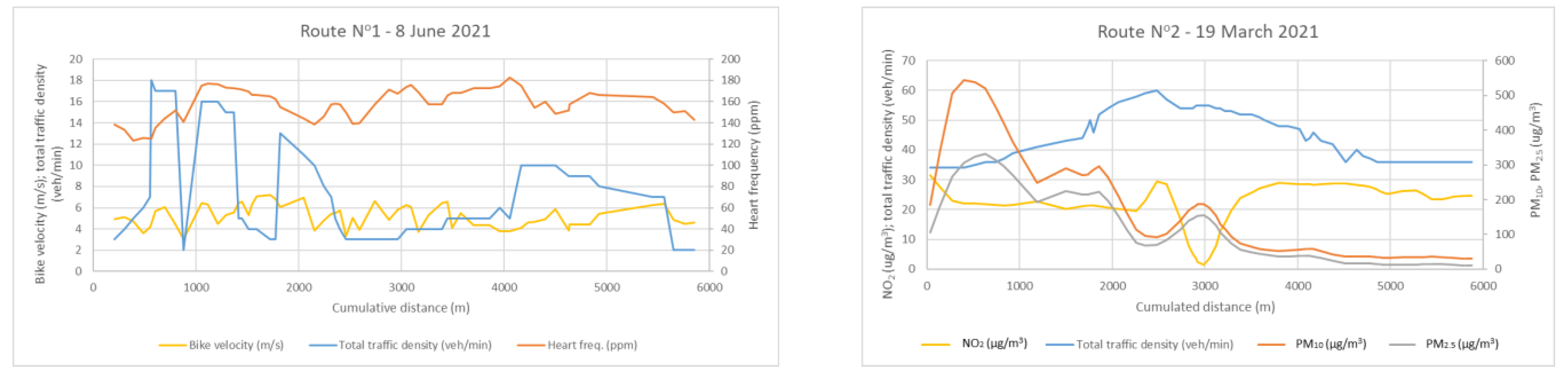 Sustainability 15 07758 g002b