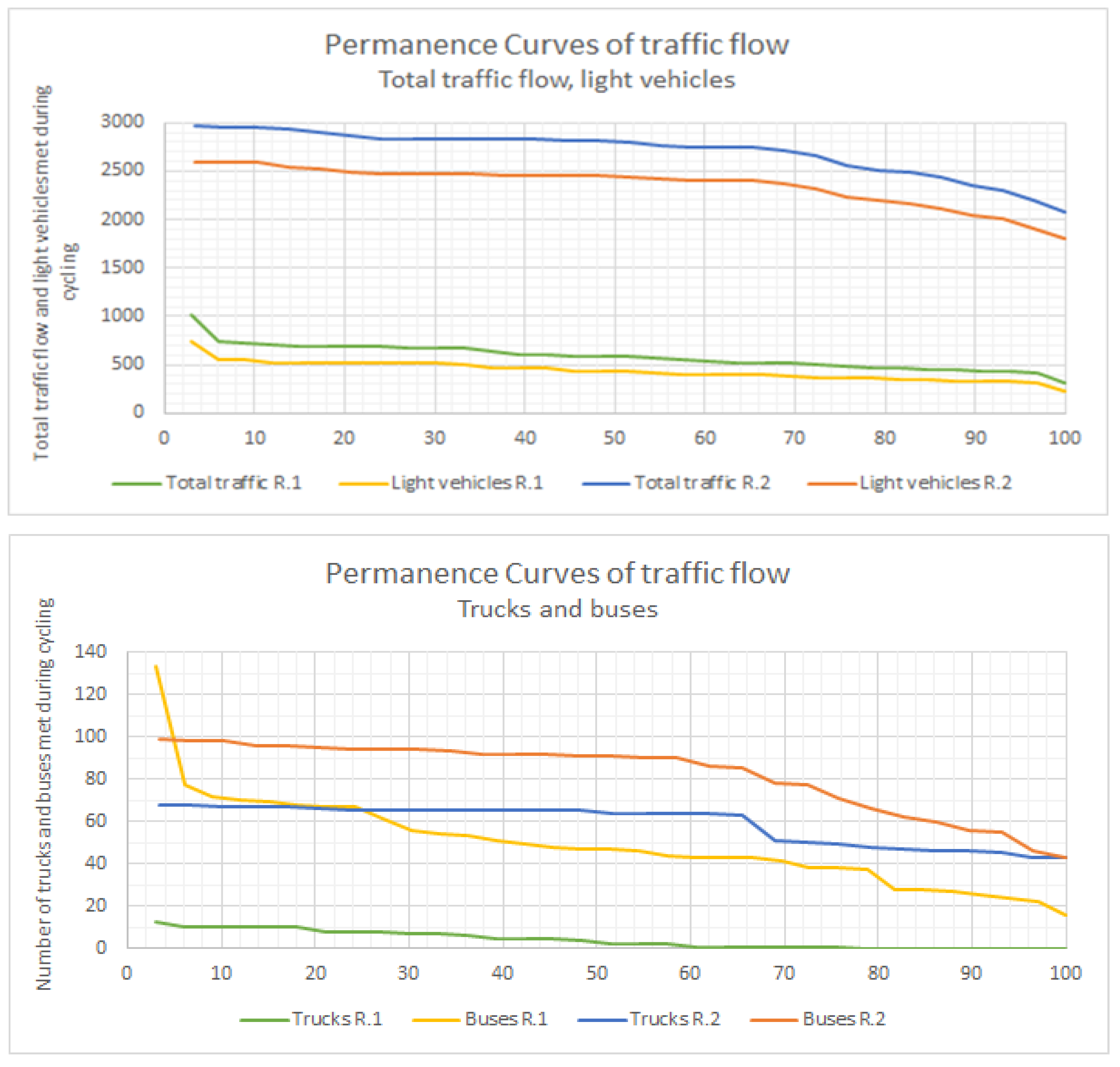 Sustainability 15 07758 g007