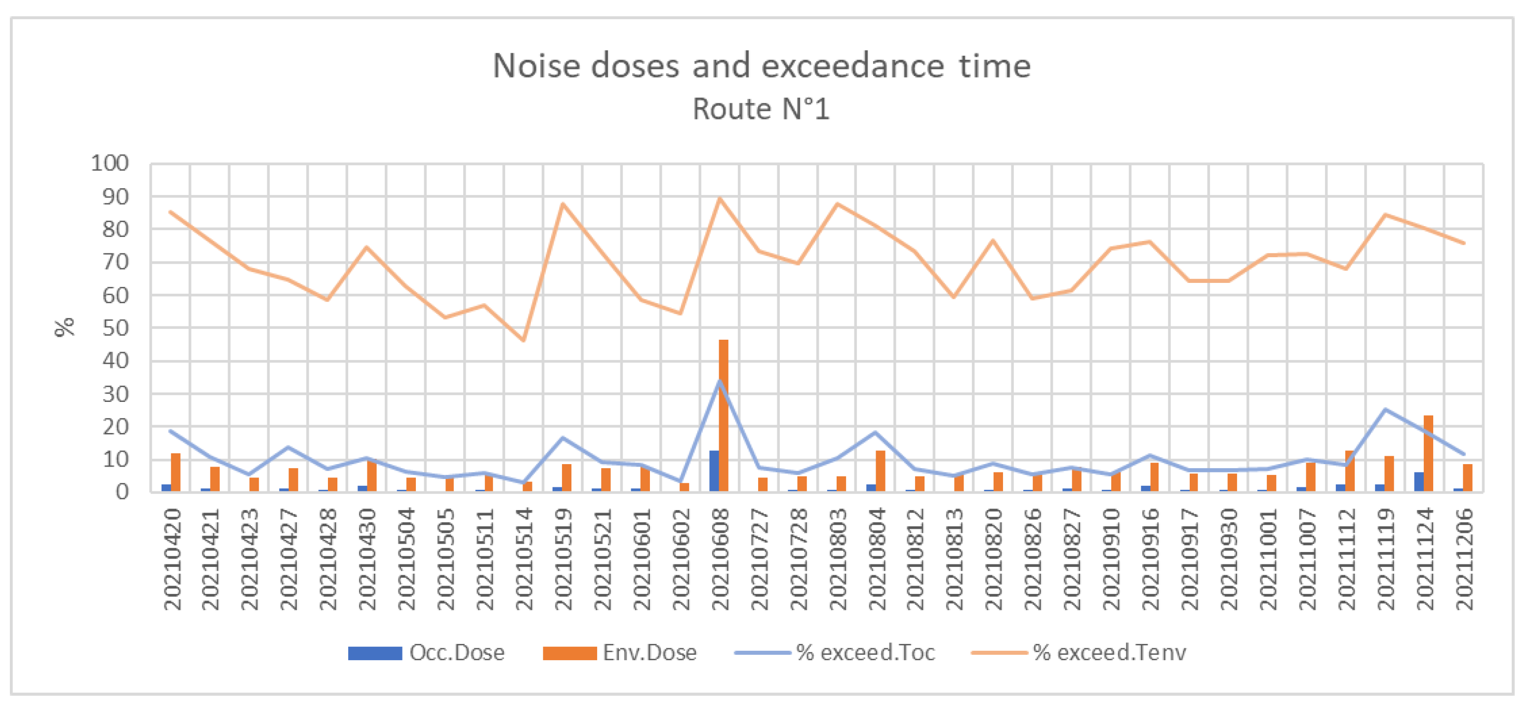 Sustainability 15 07758 g009