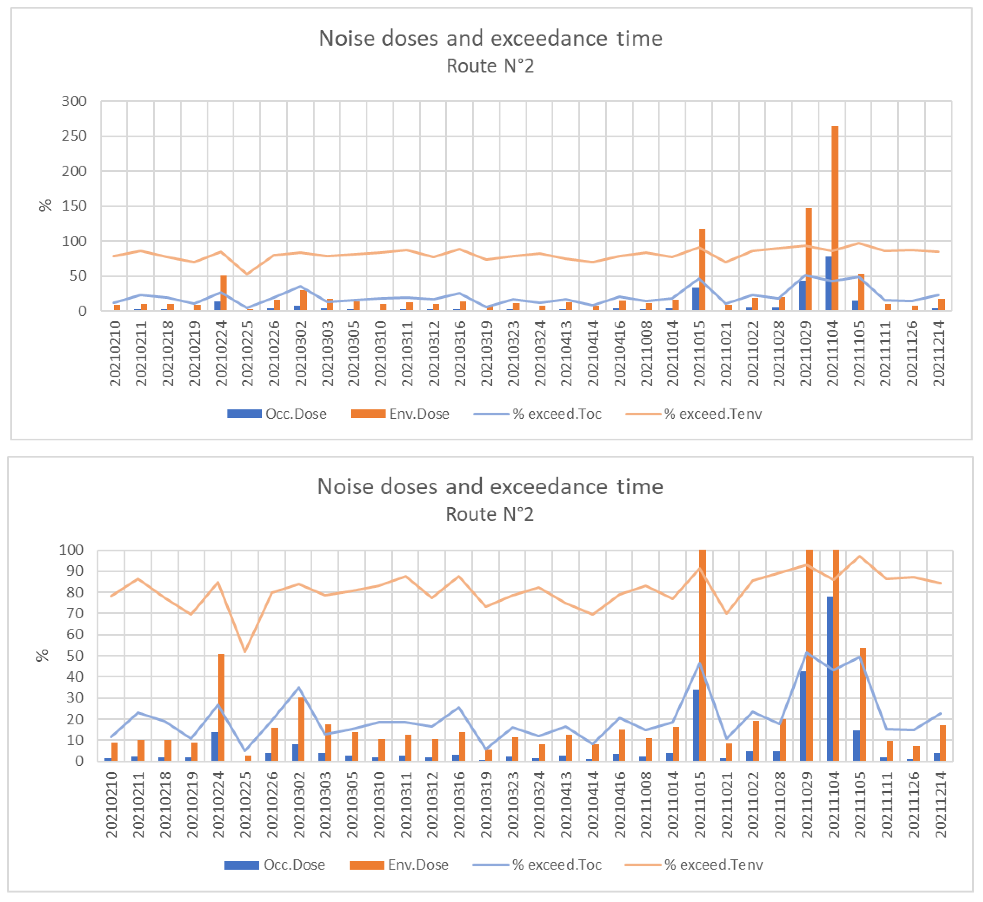 Sustainability 15 07758 g010