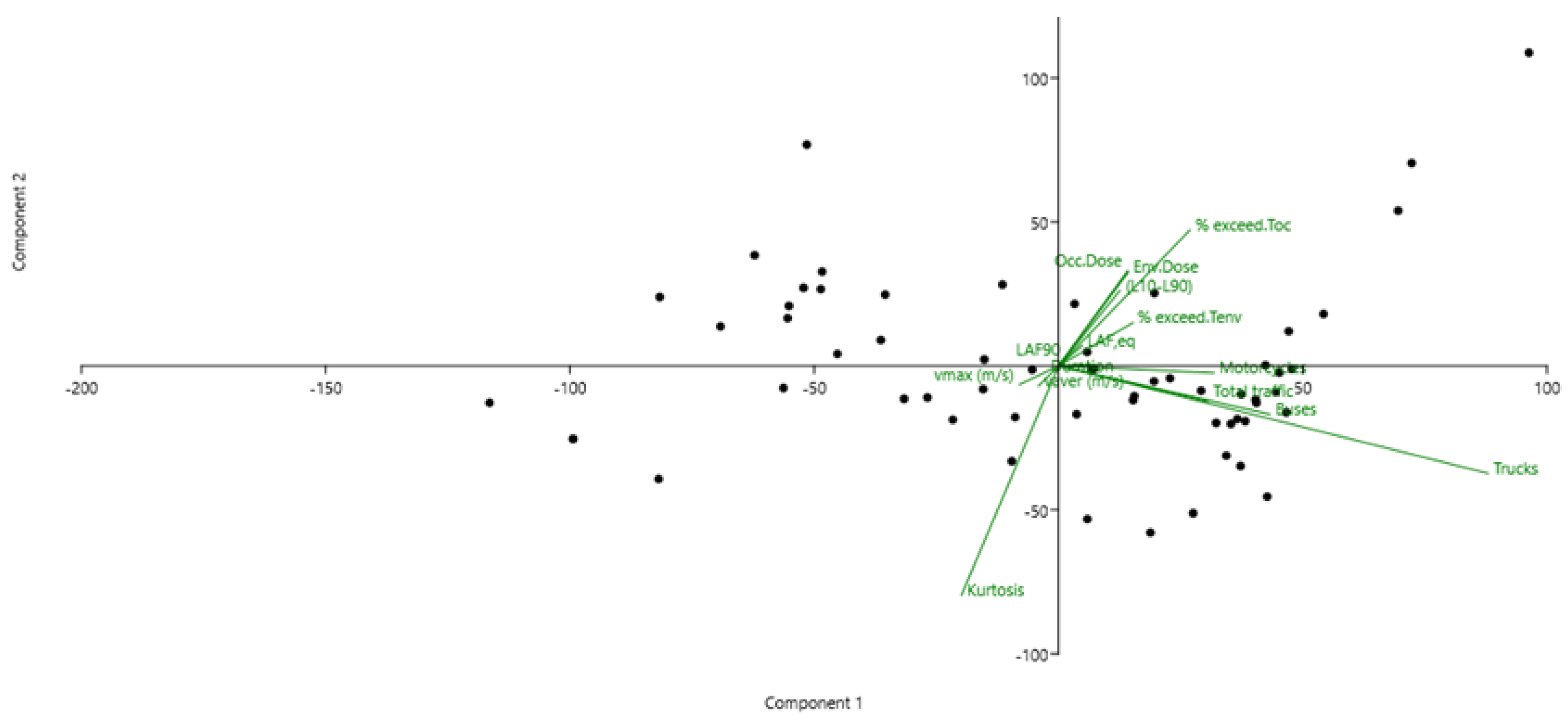 Sustainability 15 07758 g012a