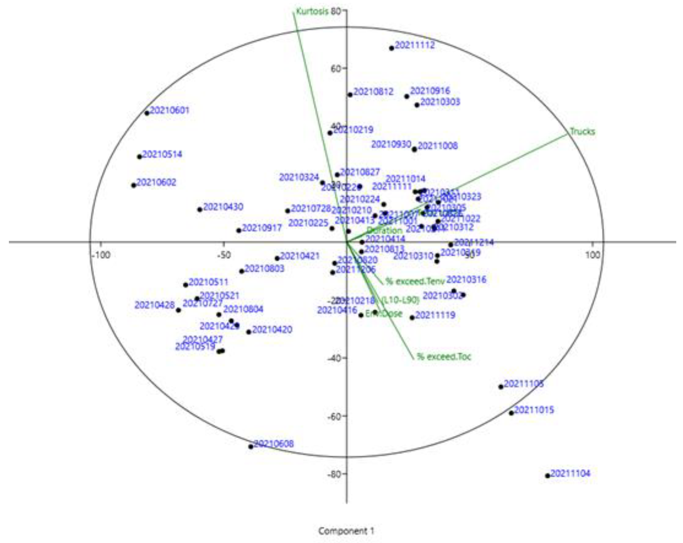 Sustainability 15 07758 g012b