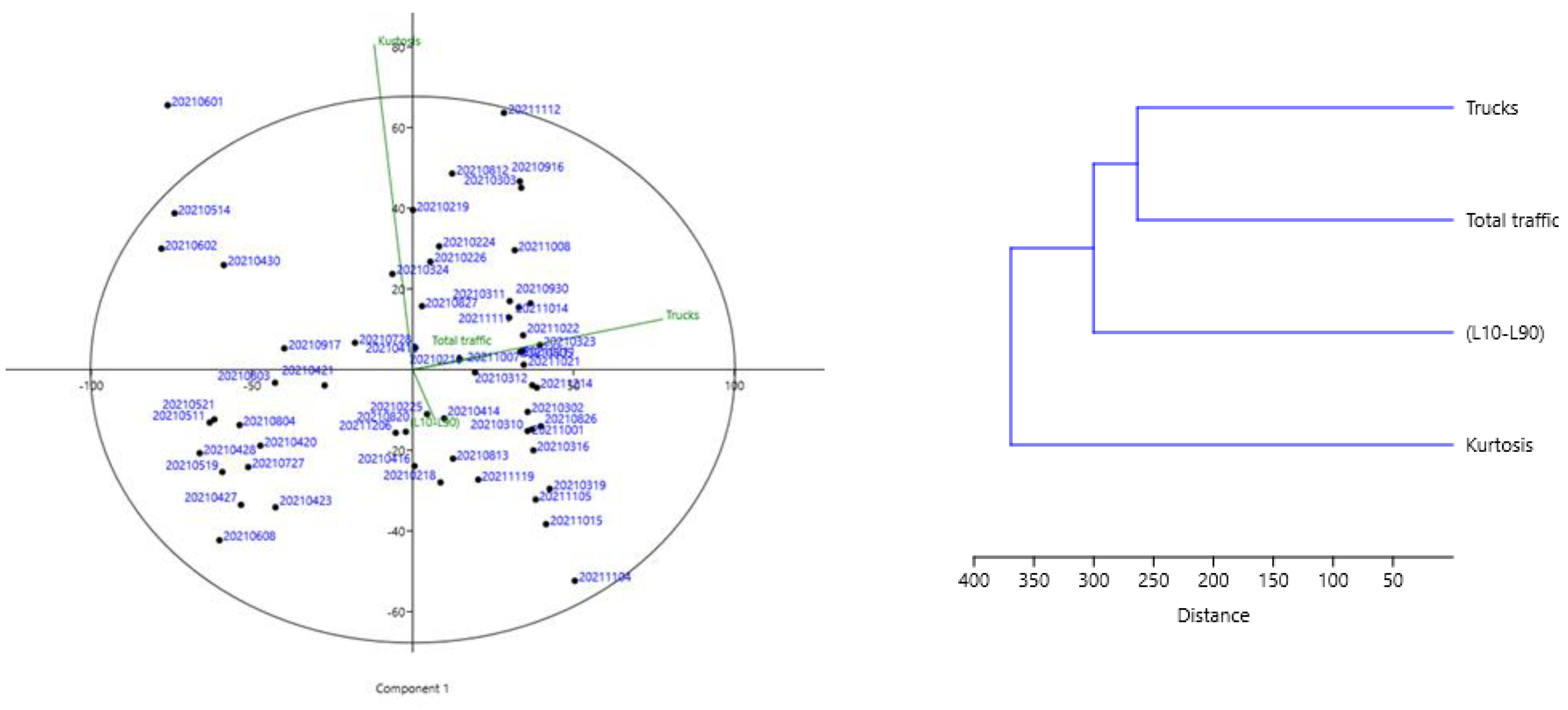 Sustainability 15 07758 g013