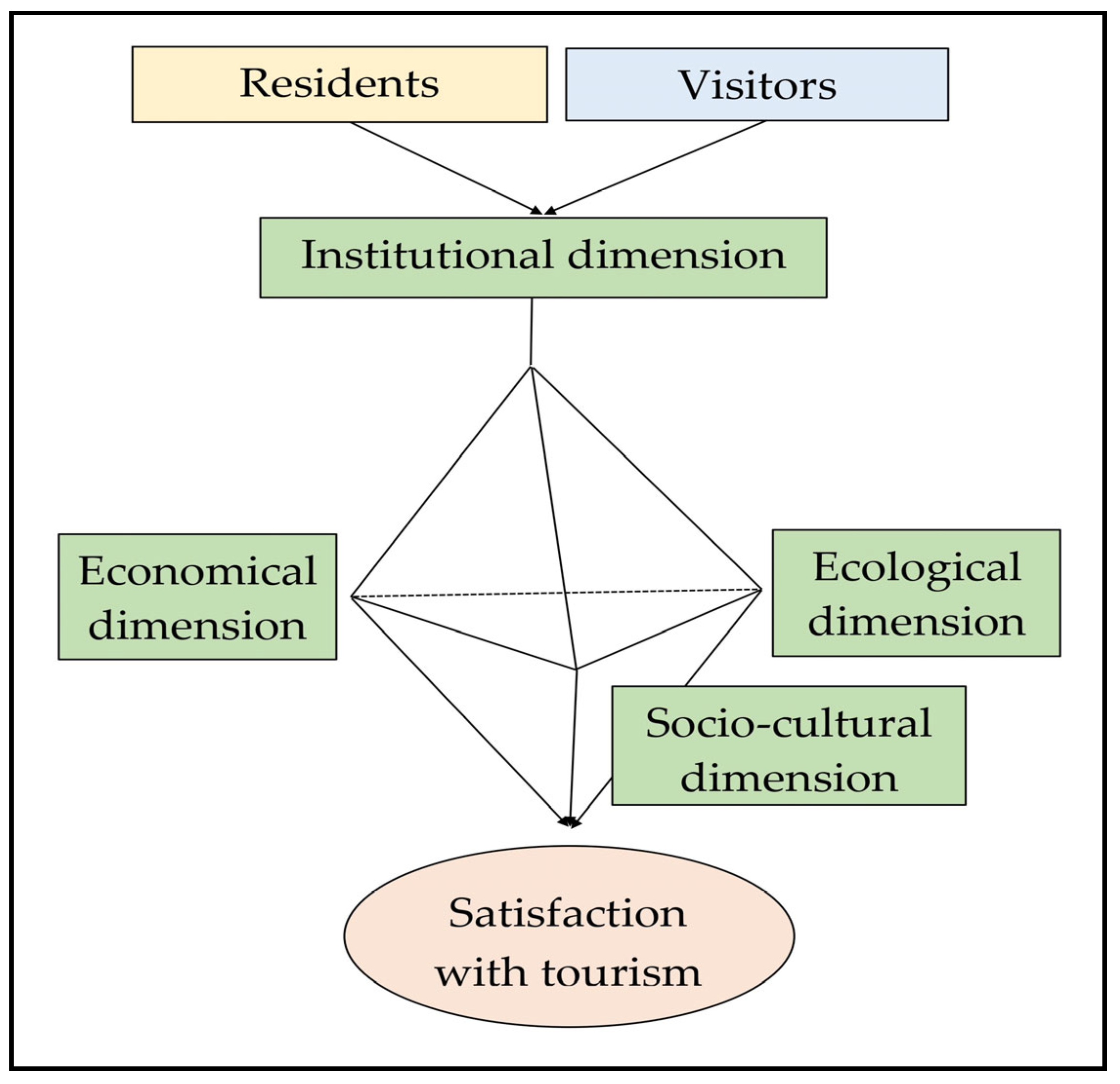 Sustainability 15 07760 g002