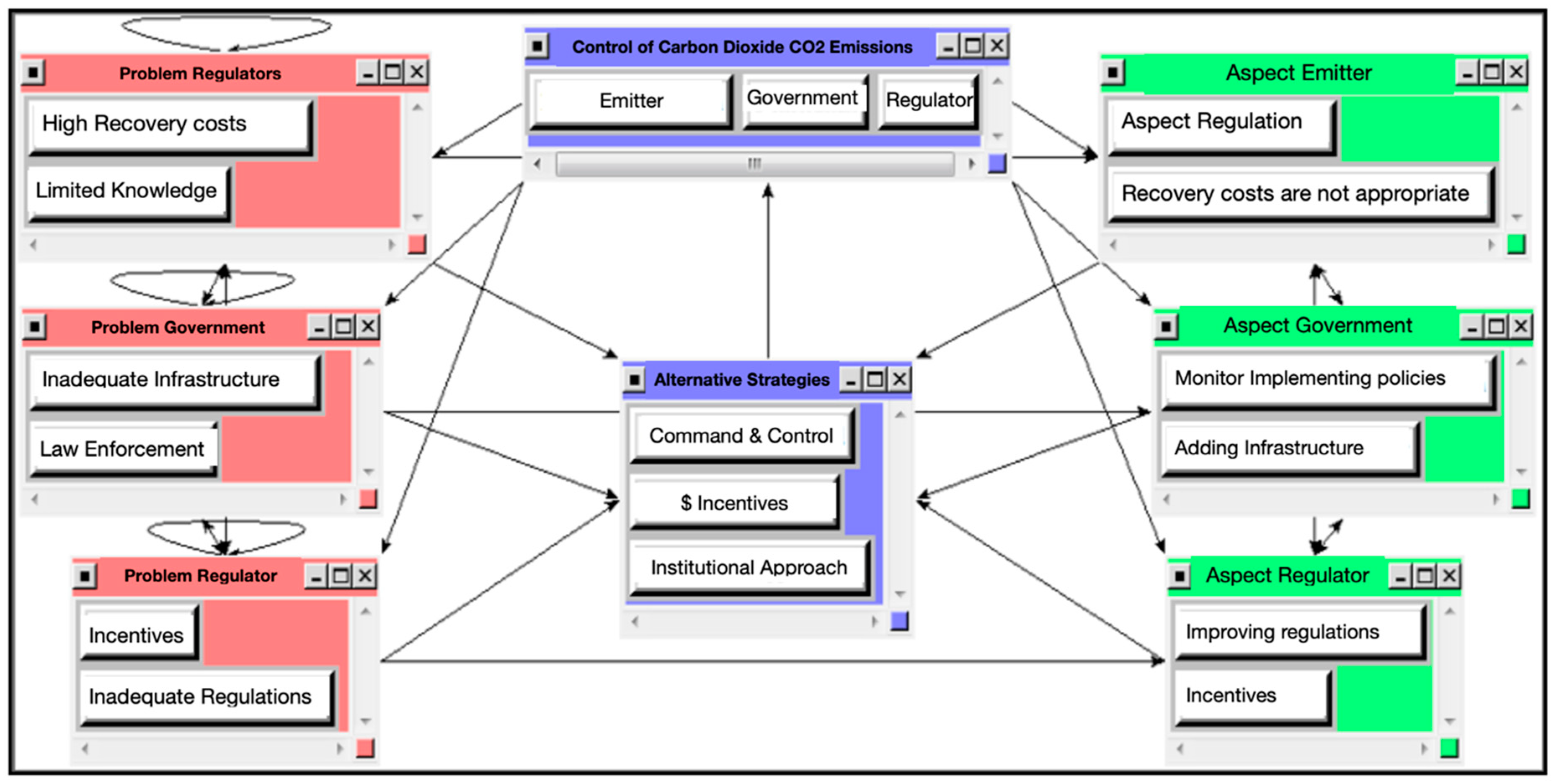 Sustainability 15 07761 g001