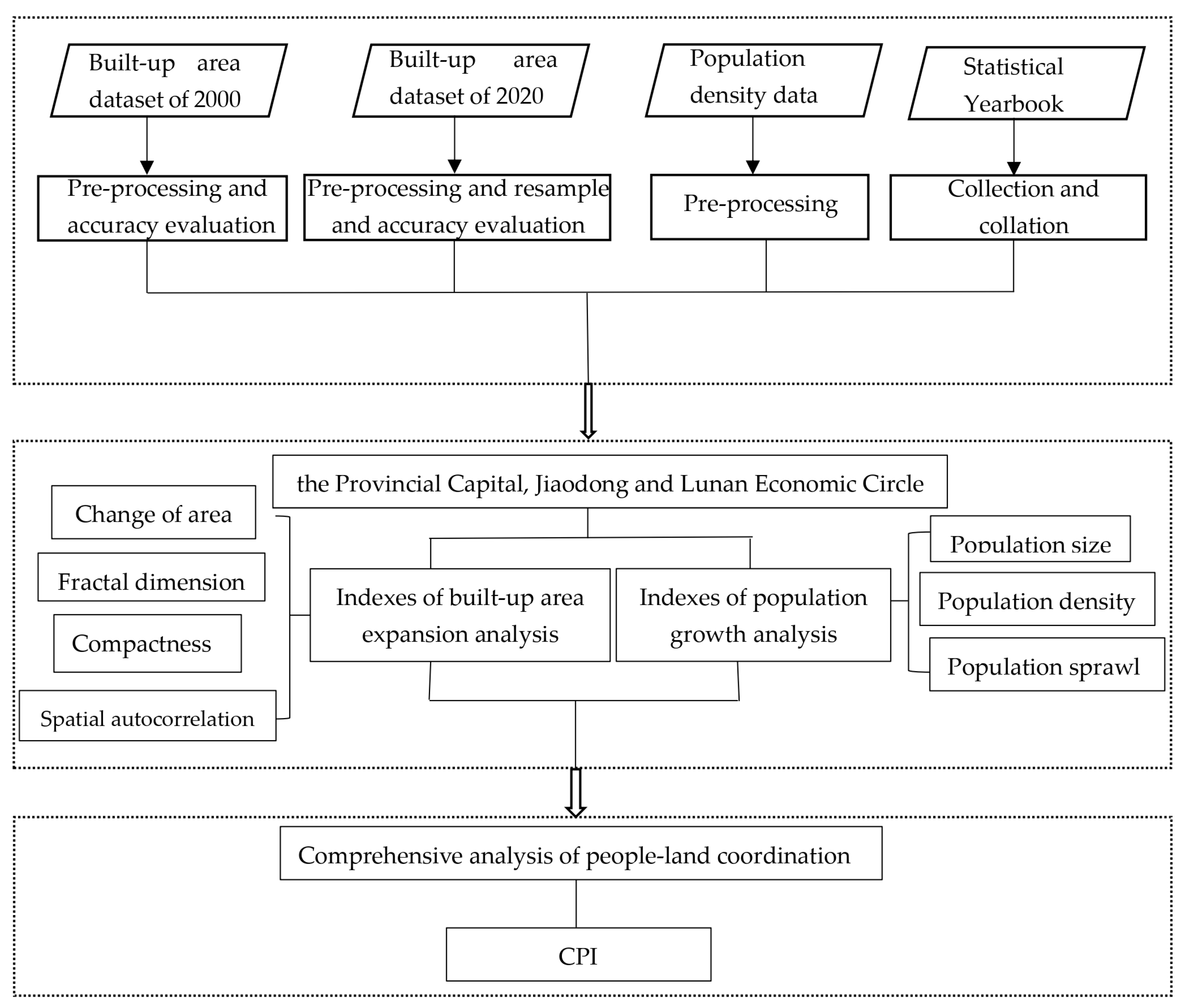 Sustainability 15 07763 g002 Sustainability 15 07763 g002