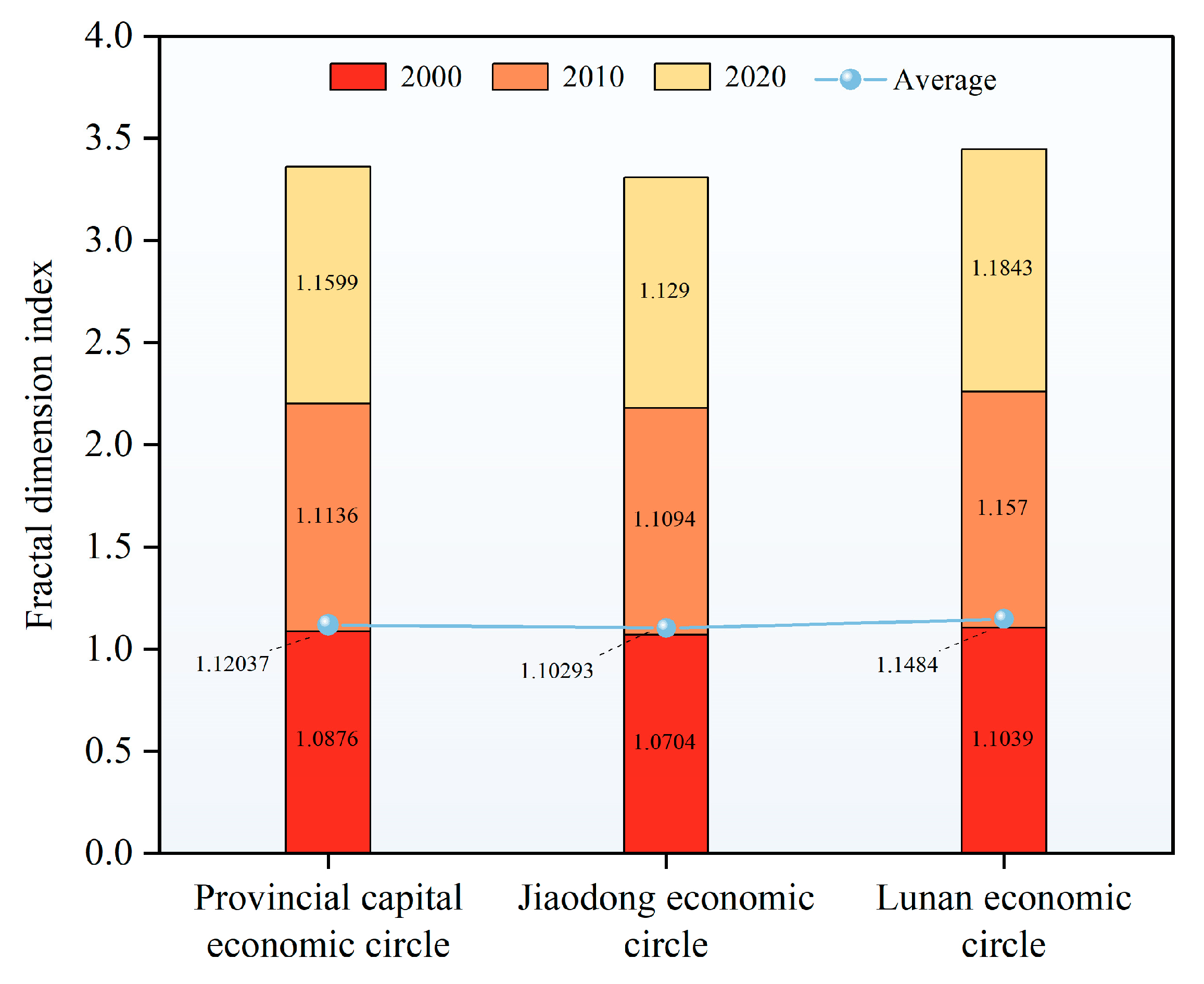 Sustainability 15 07763 g004 Sustainability 15 07763 g004