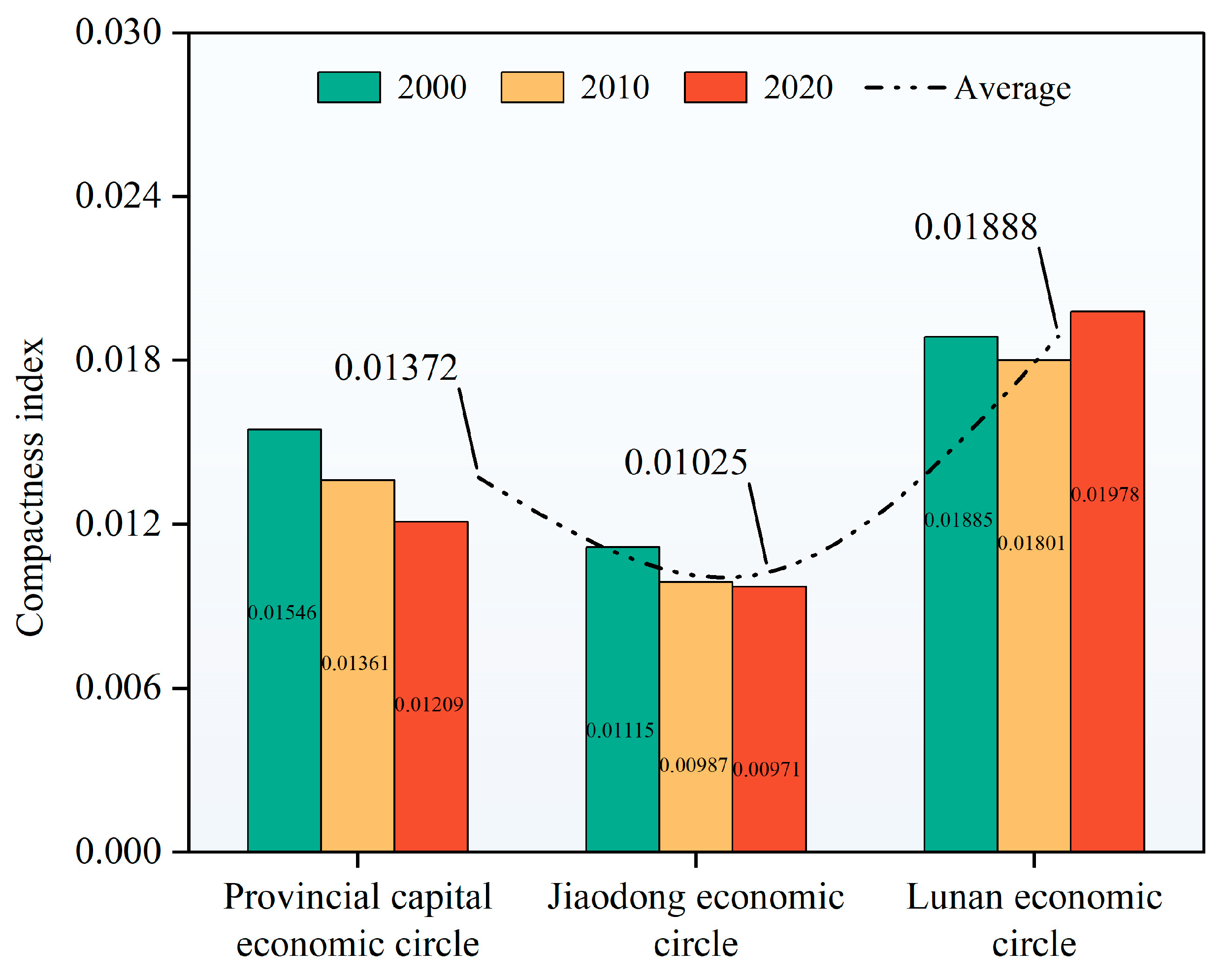 Sustainability 15 07763 g005 Sustainability 15 07763 g005