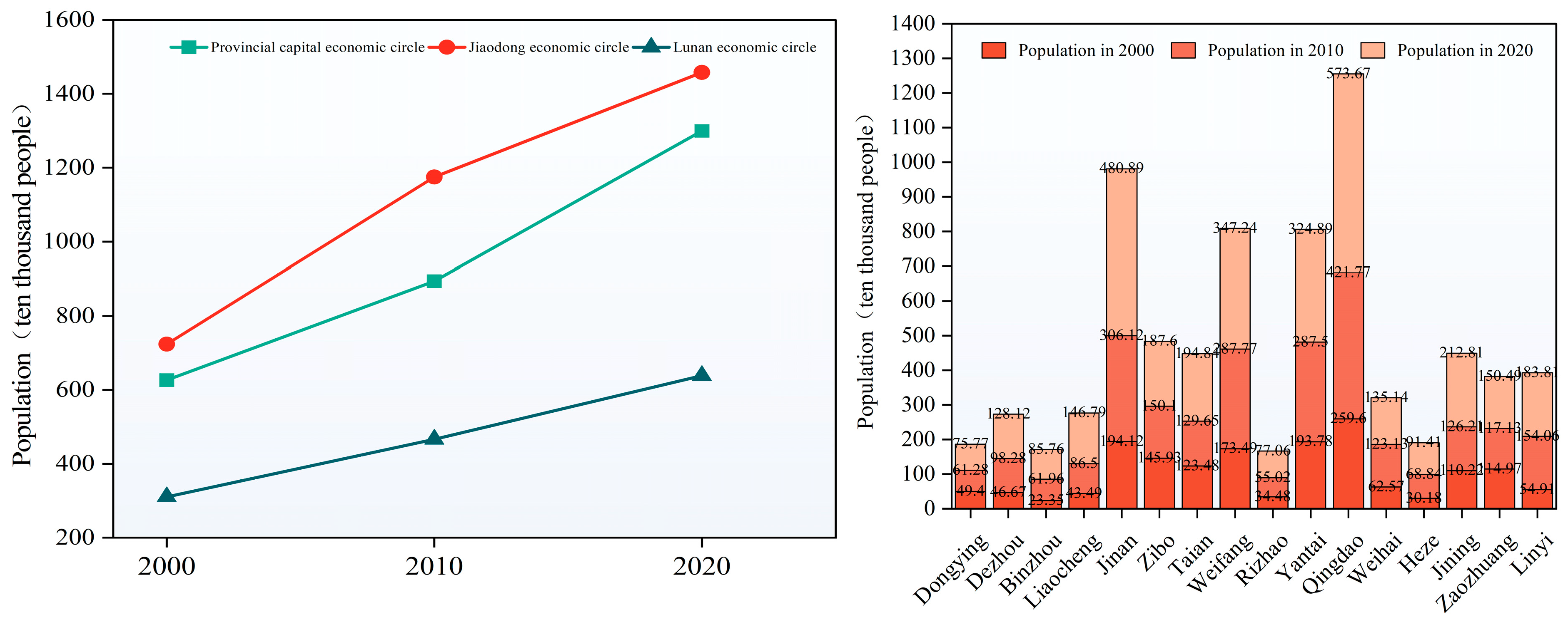 Sustainability 15 07763 g009 Sustainability 15 07763 g009
