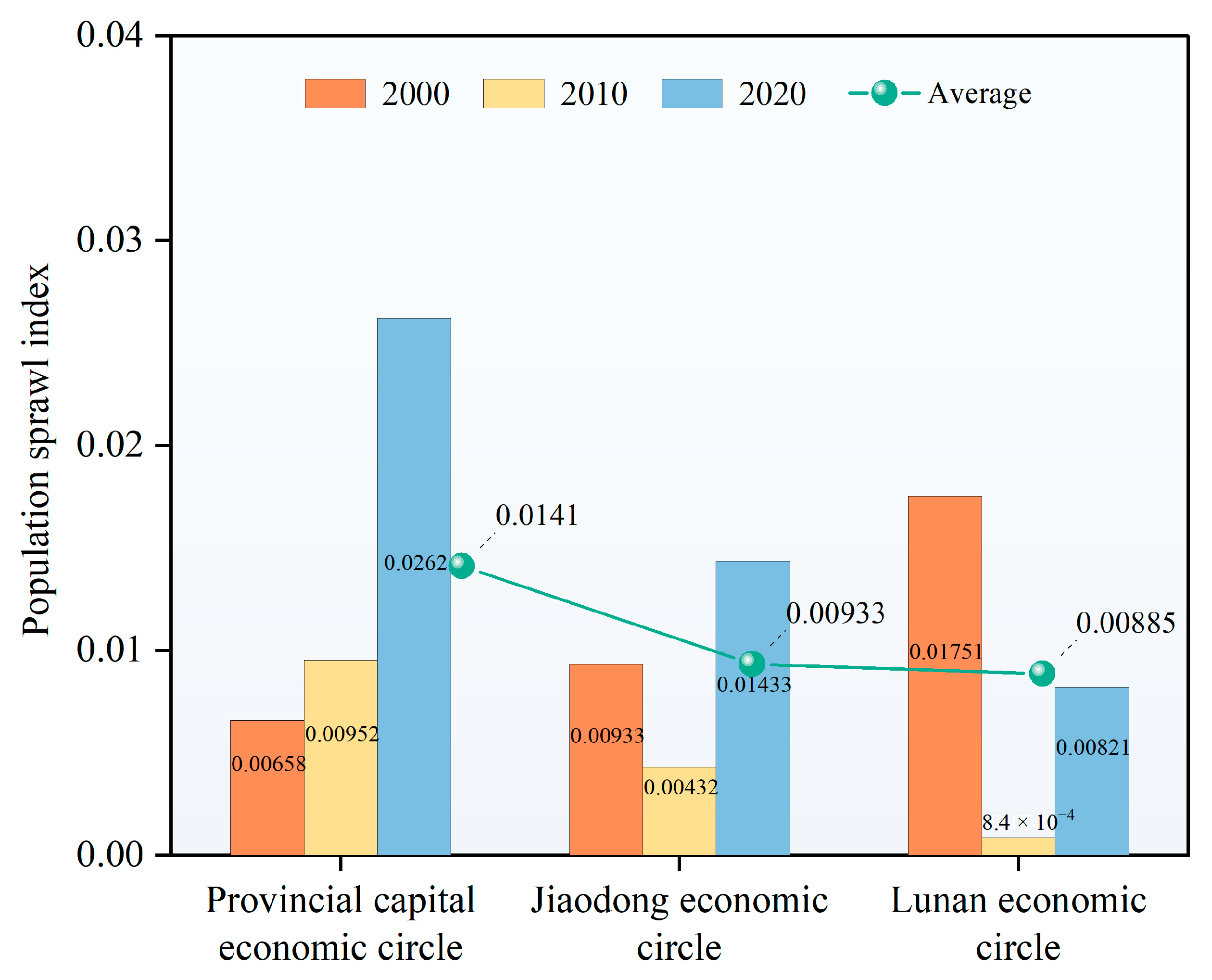Sustainability 15 07763 g011 Sustainability 15 07763 g011