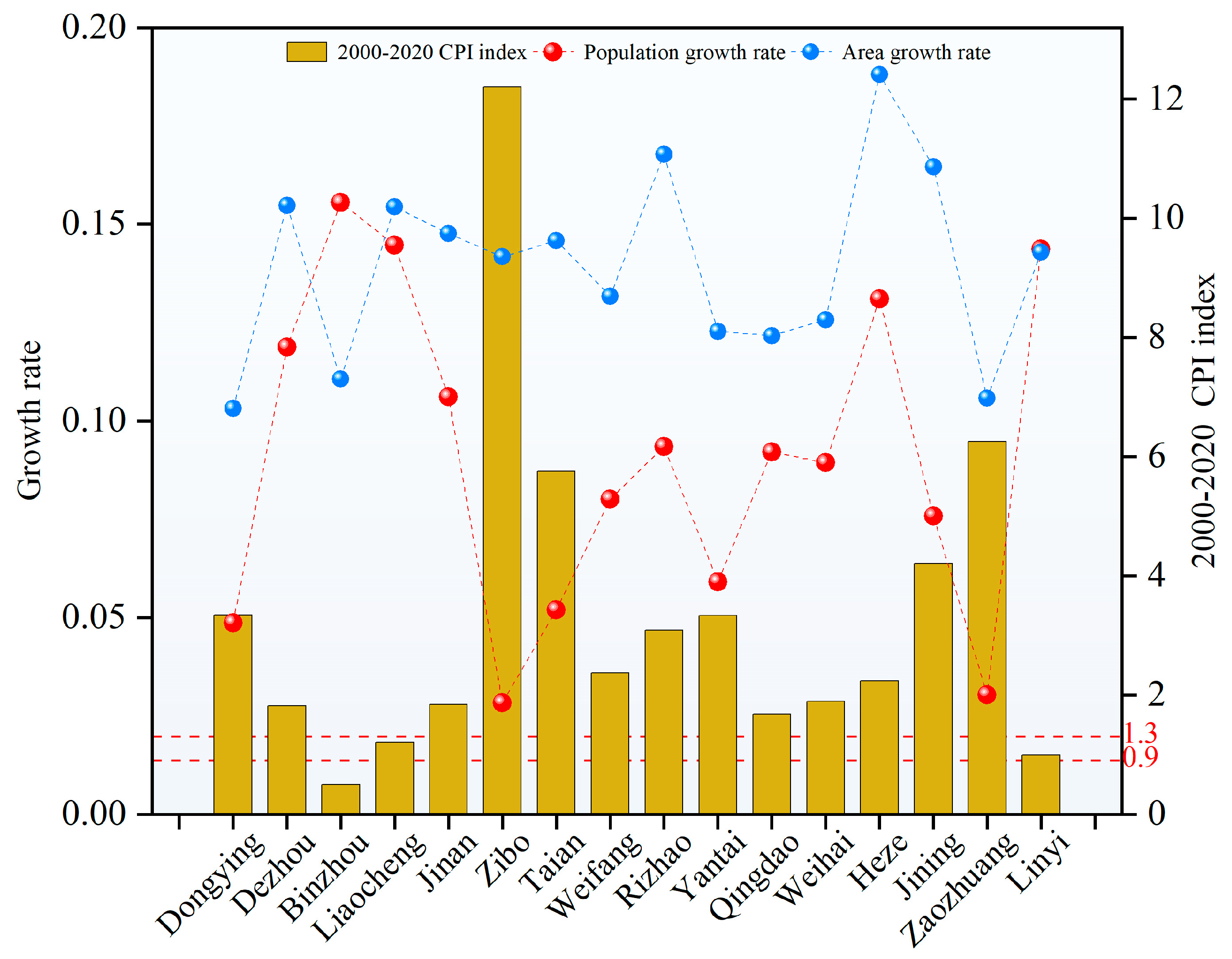 Sustainability 15 07763 g012 Sustainability 15 07763 g012