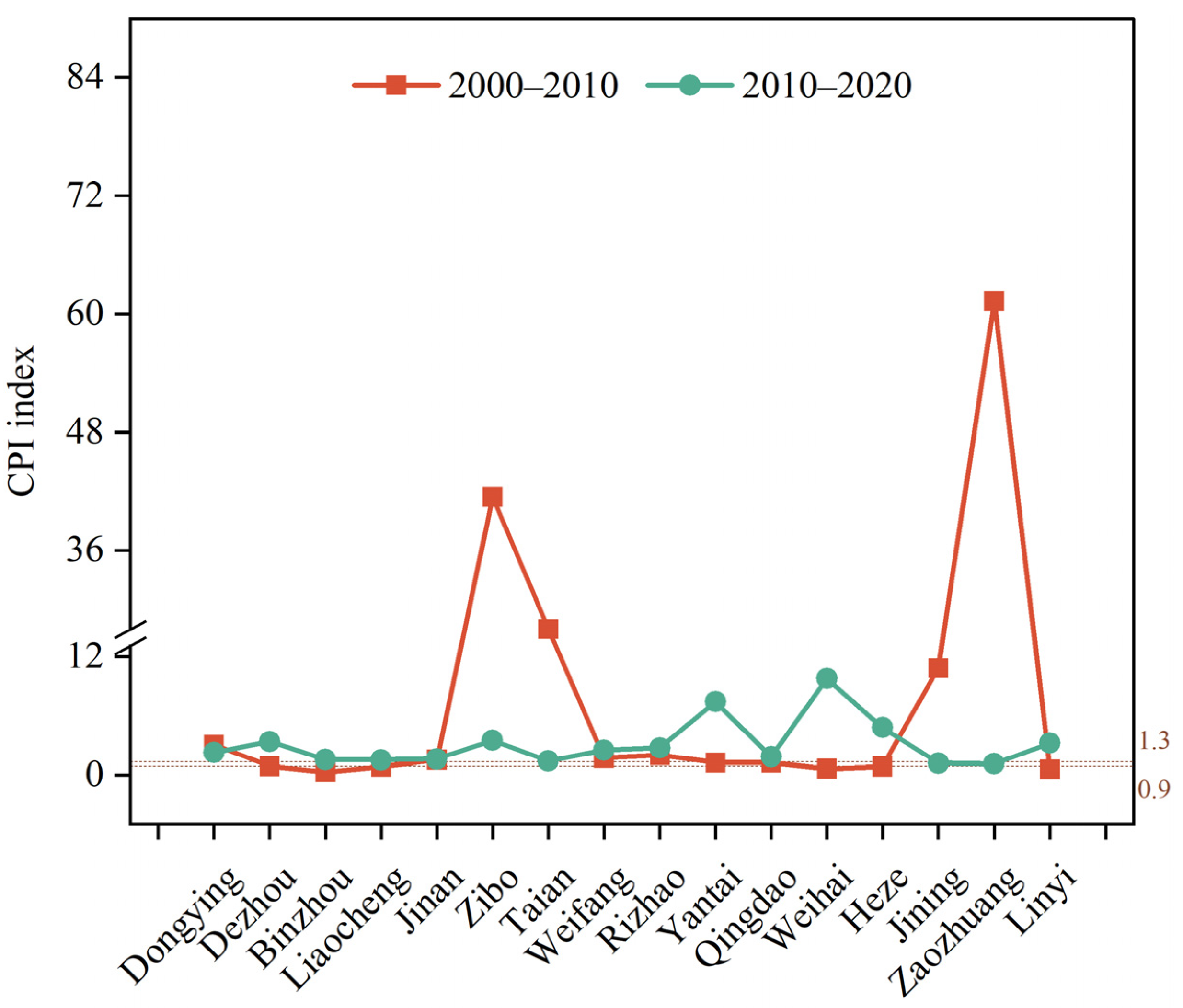 Sustainability 15 07763 g013 Sustainability 15 07763 g013