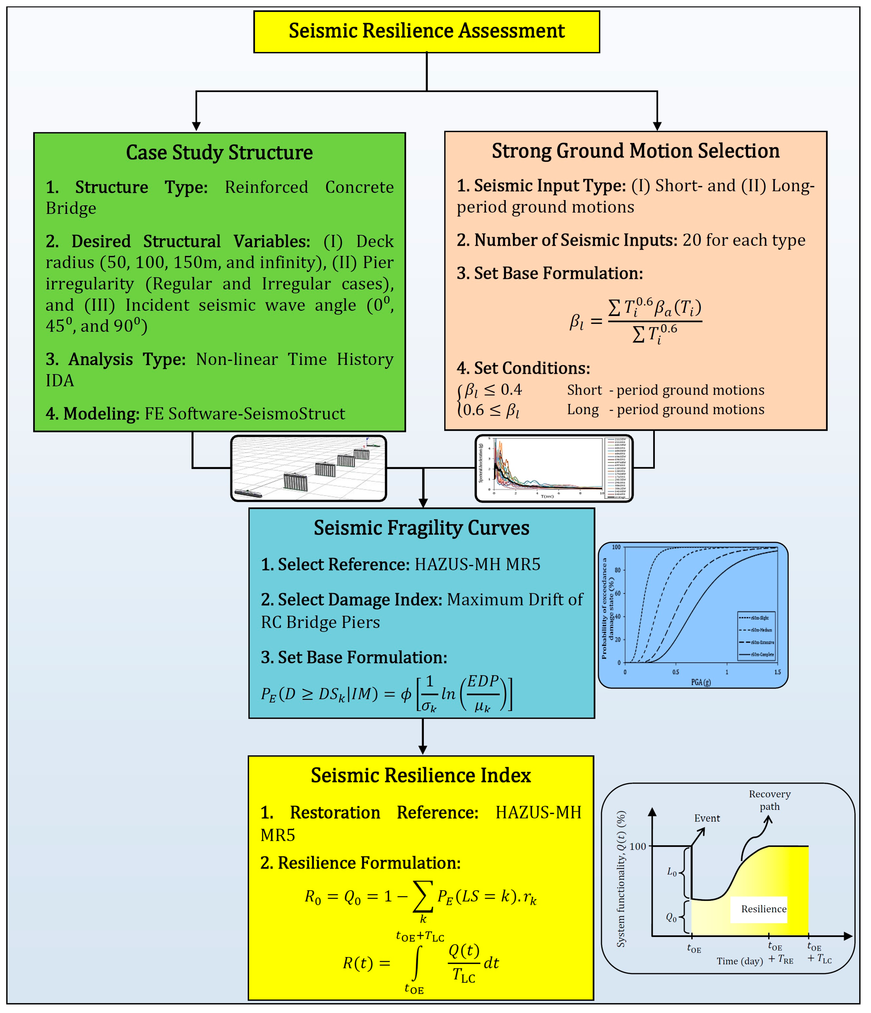 Sustainability 15 07764 g001 Sustainability 15 07764 g001