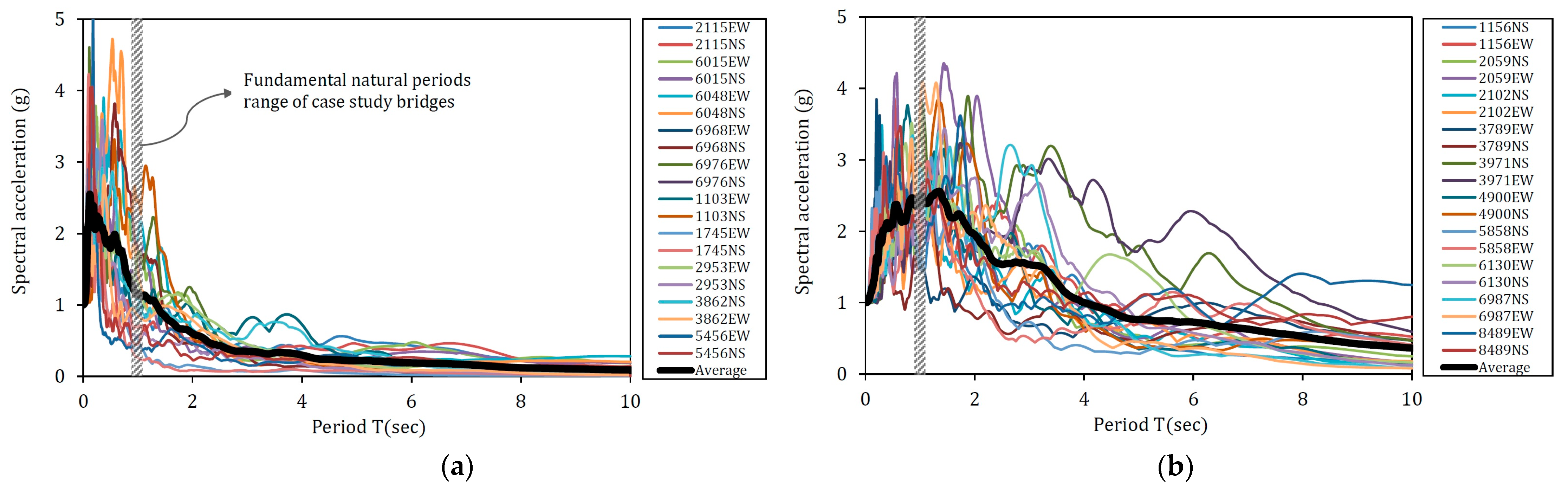 Sustainability 15 07764 g003 Sustainability 15 07764 g003