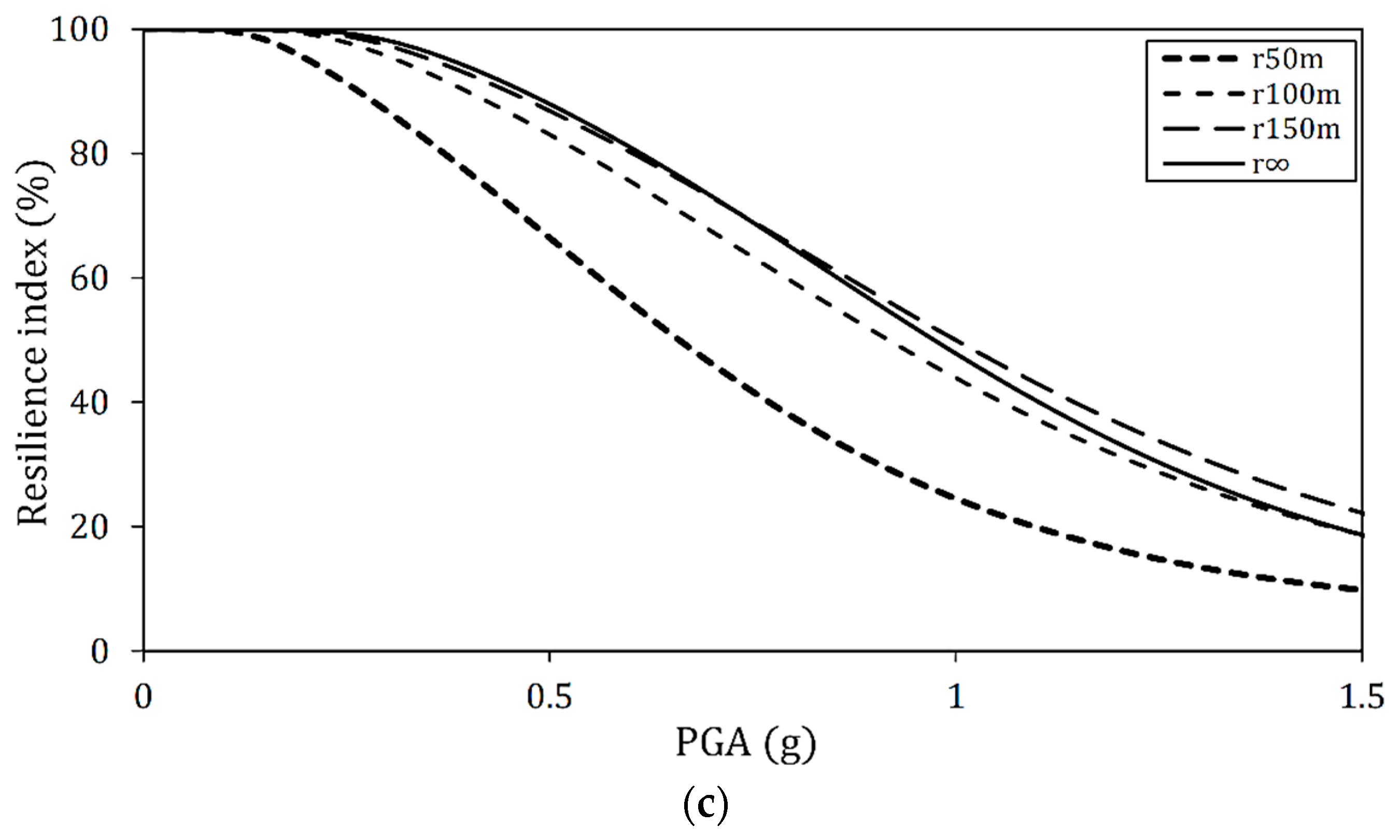 Sustainability 15 07764 g006b Sustainability 15 07764 g006b