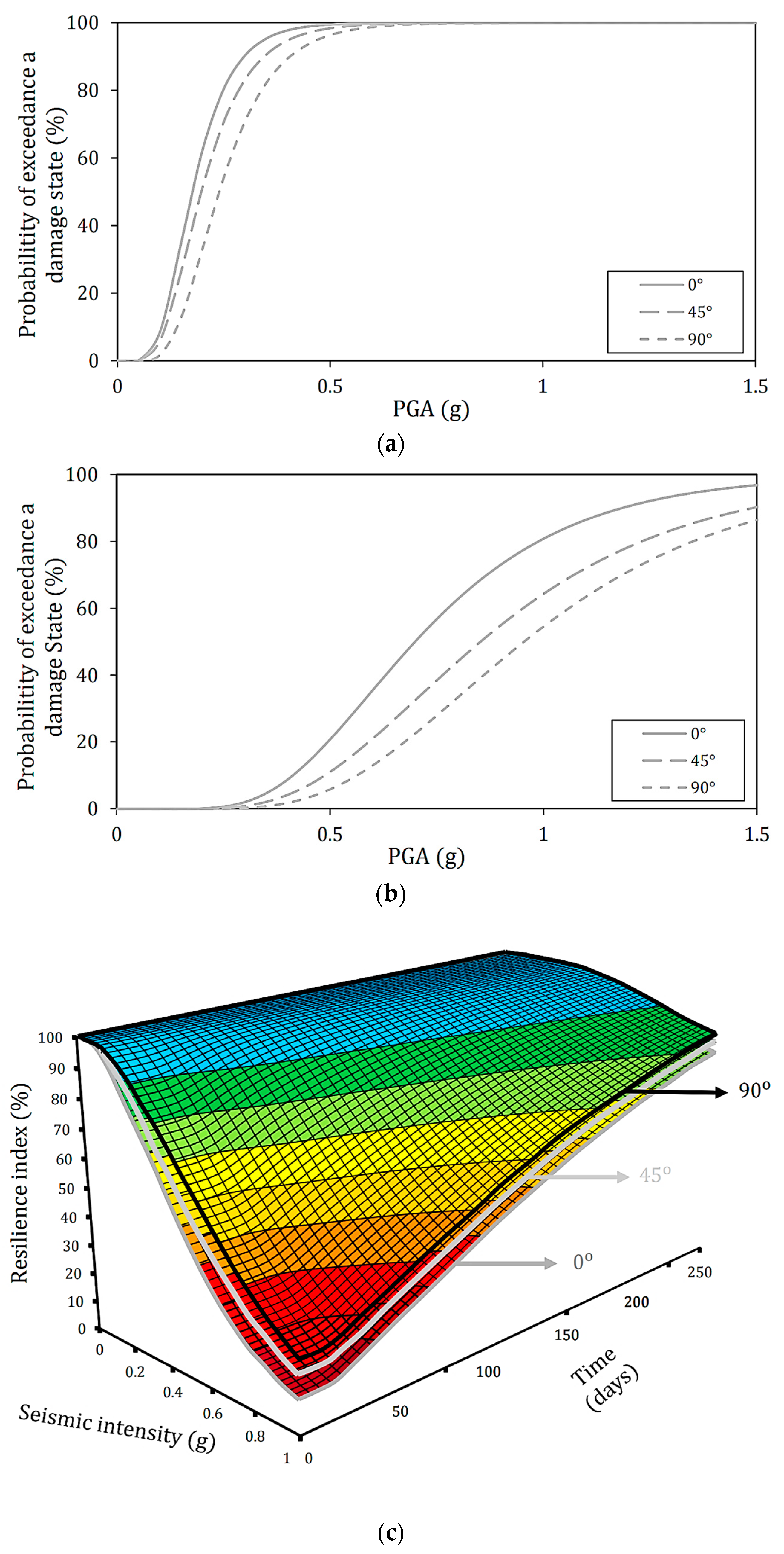 Sustainability 15 07764 g007 Sustainability 15 07764 g007