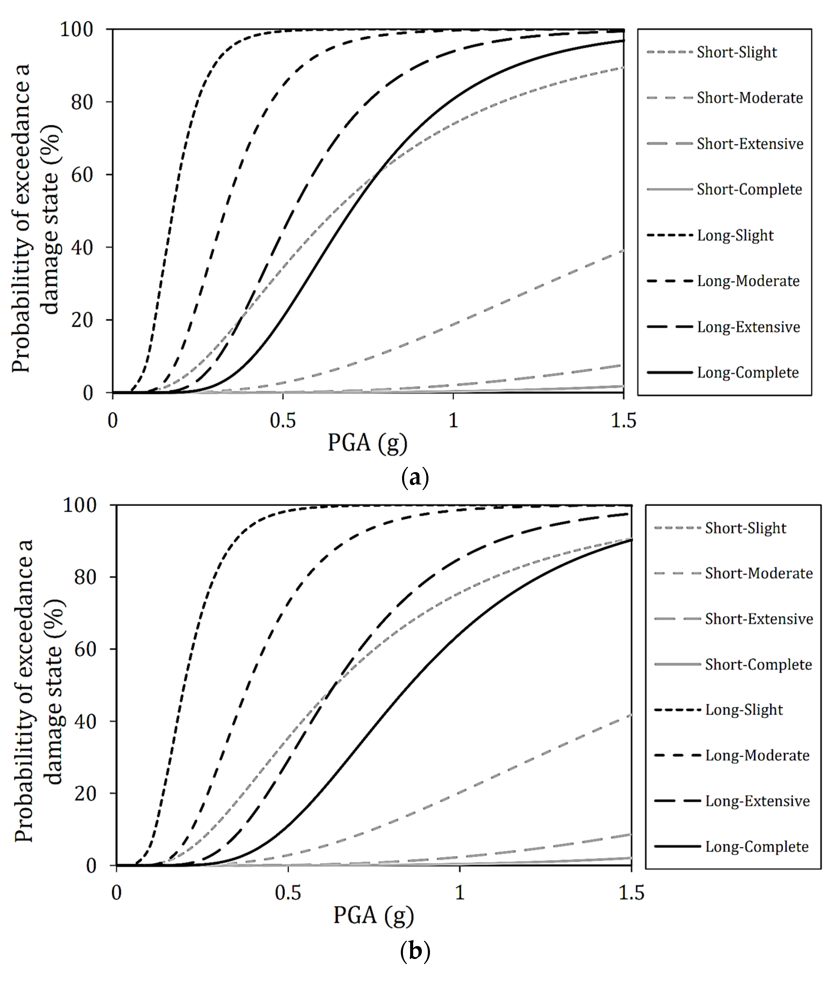 Sustainability 15 07764 g008a Sustainability 15 07764 g008a