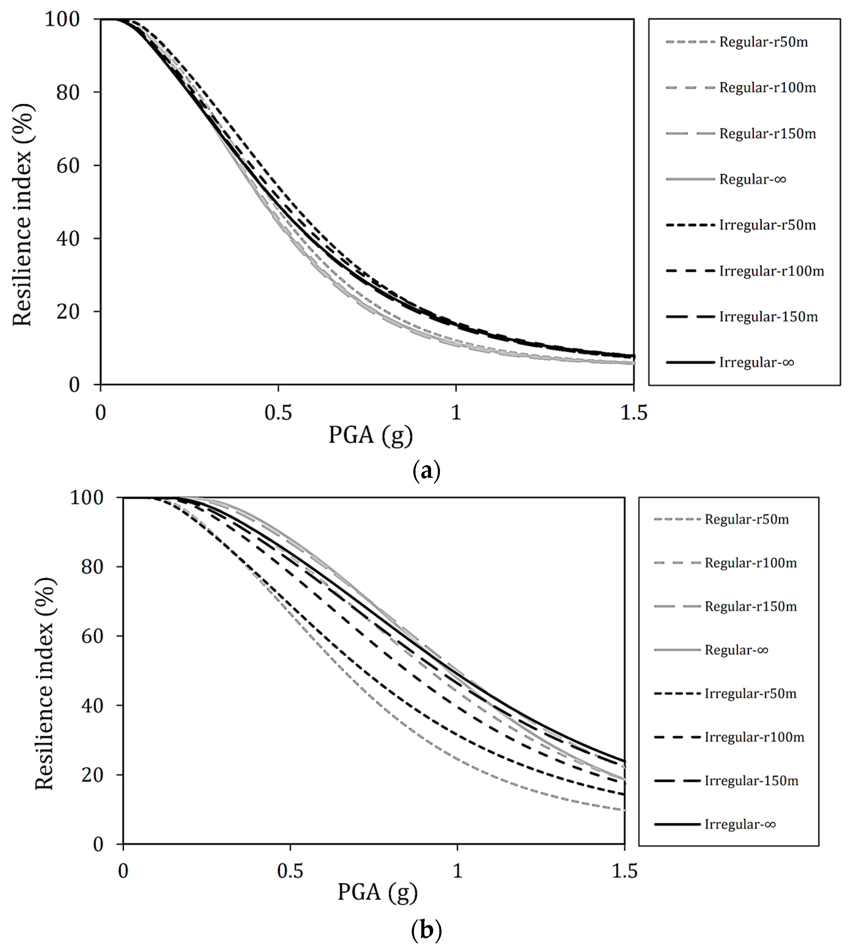Sustainability 15 07764 g011 Sustainability 15 07764 g011
