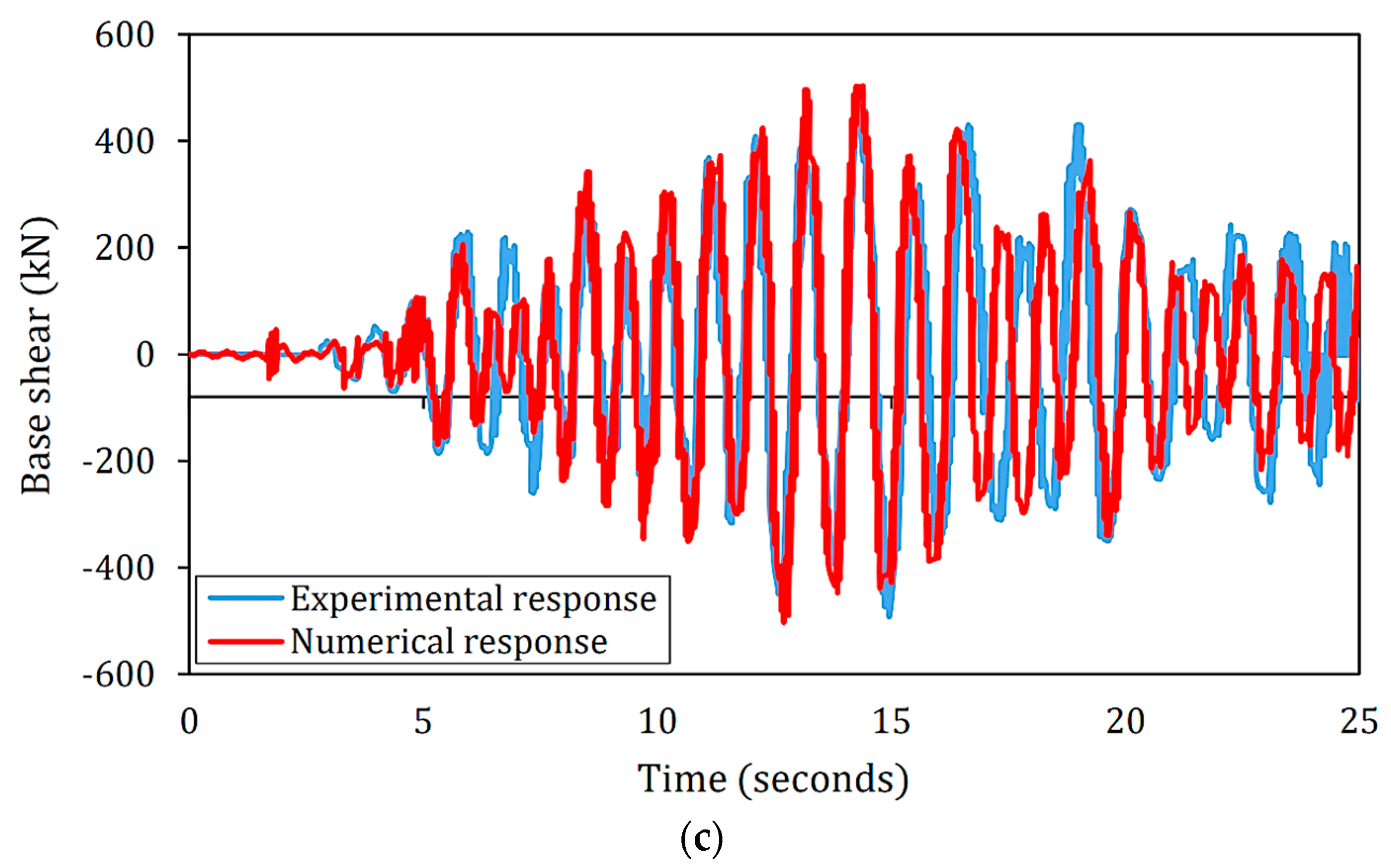 Sustainability 15 07764 g0a1b