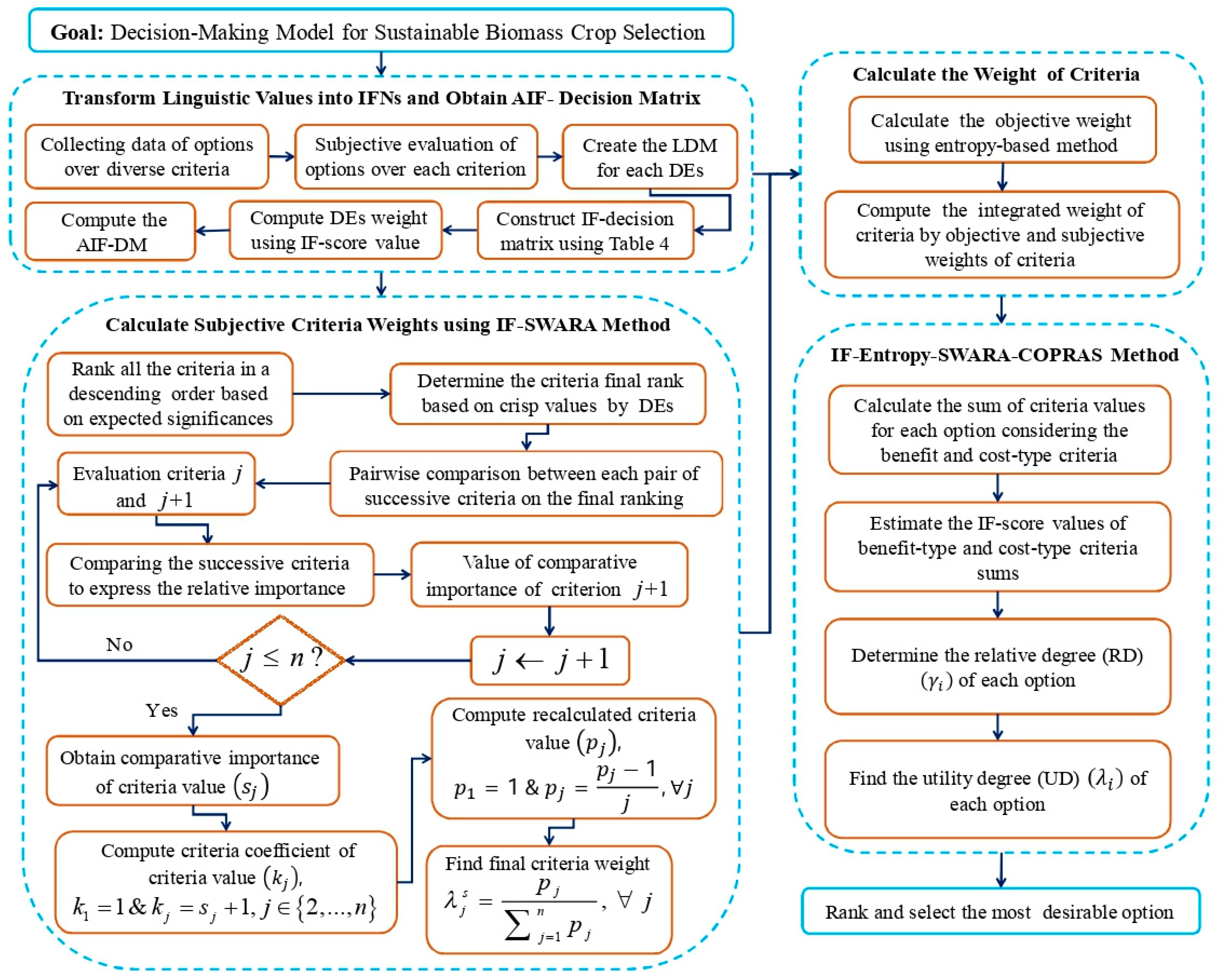 Sustainability 15 07765 g001 Sustainability 15 07765 g001