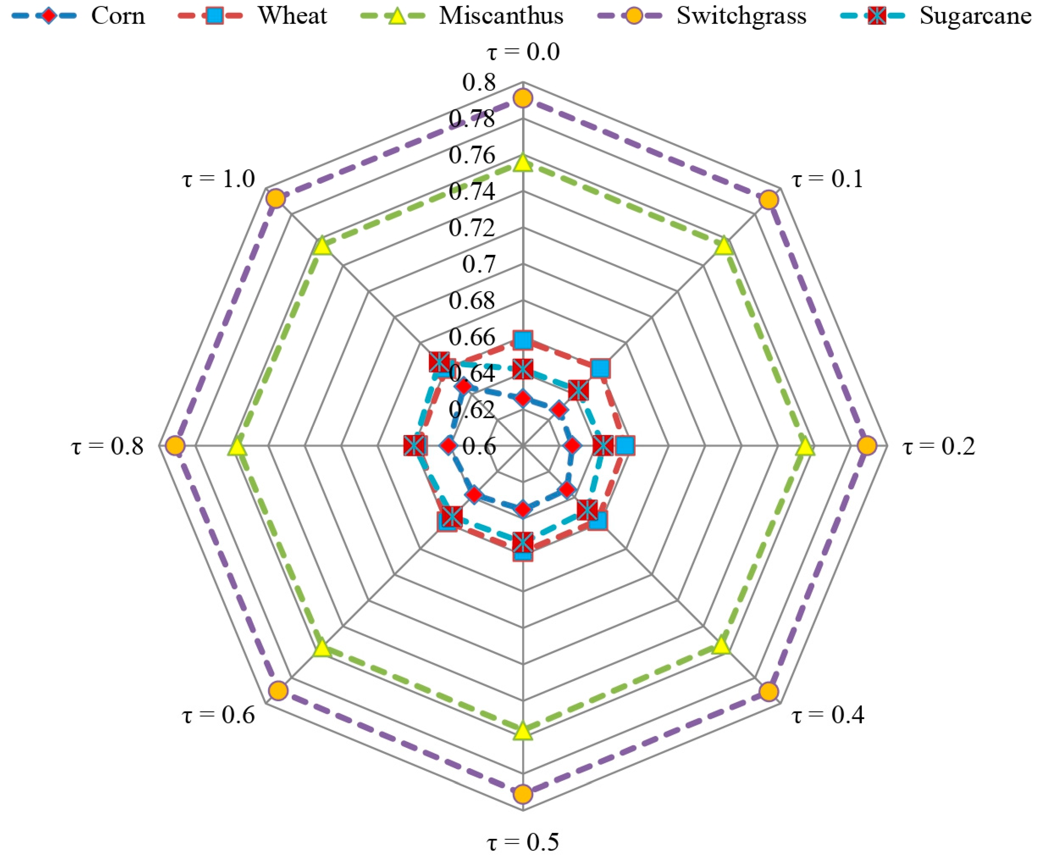 Sustainability 15 07765 g003 Sustainability 15 07765 g003