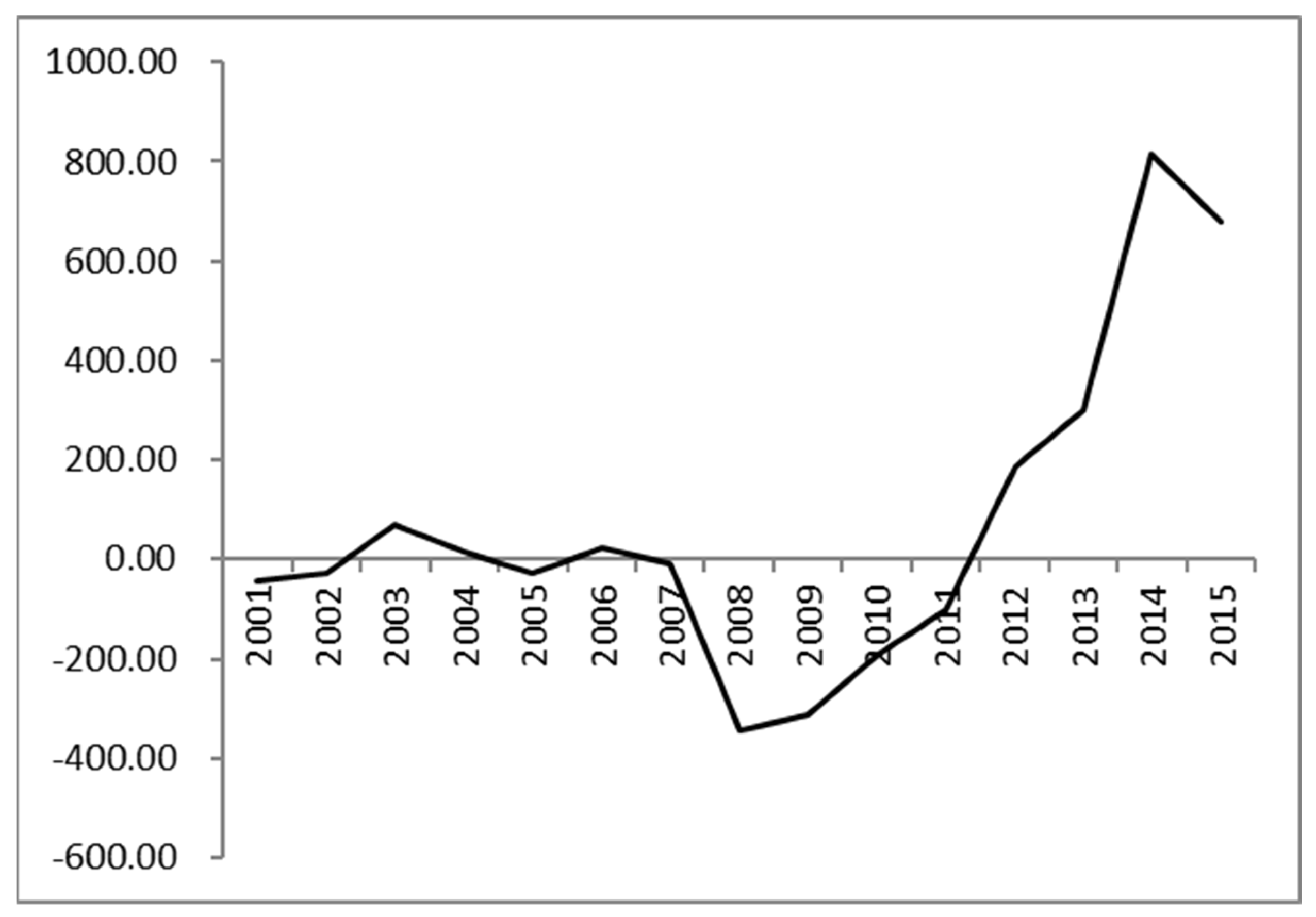 Sustainability 15 07766 g0a2