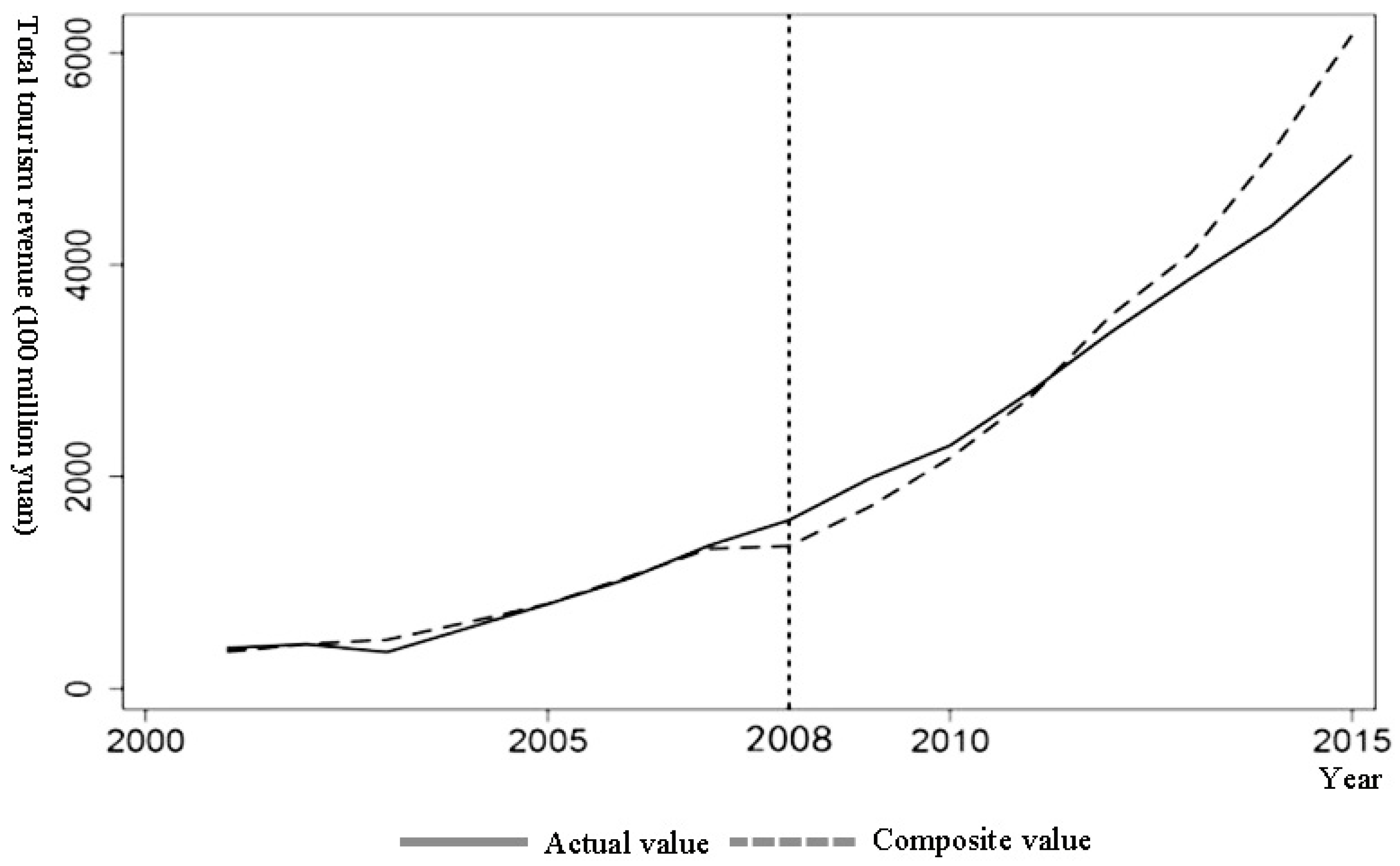 Sustainability 15 07766 g0a3