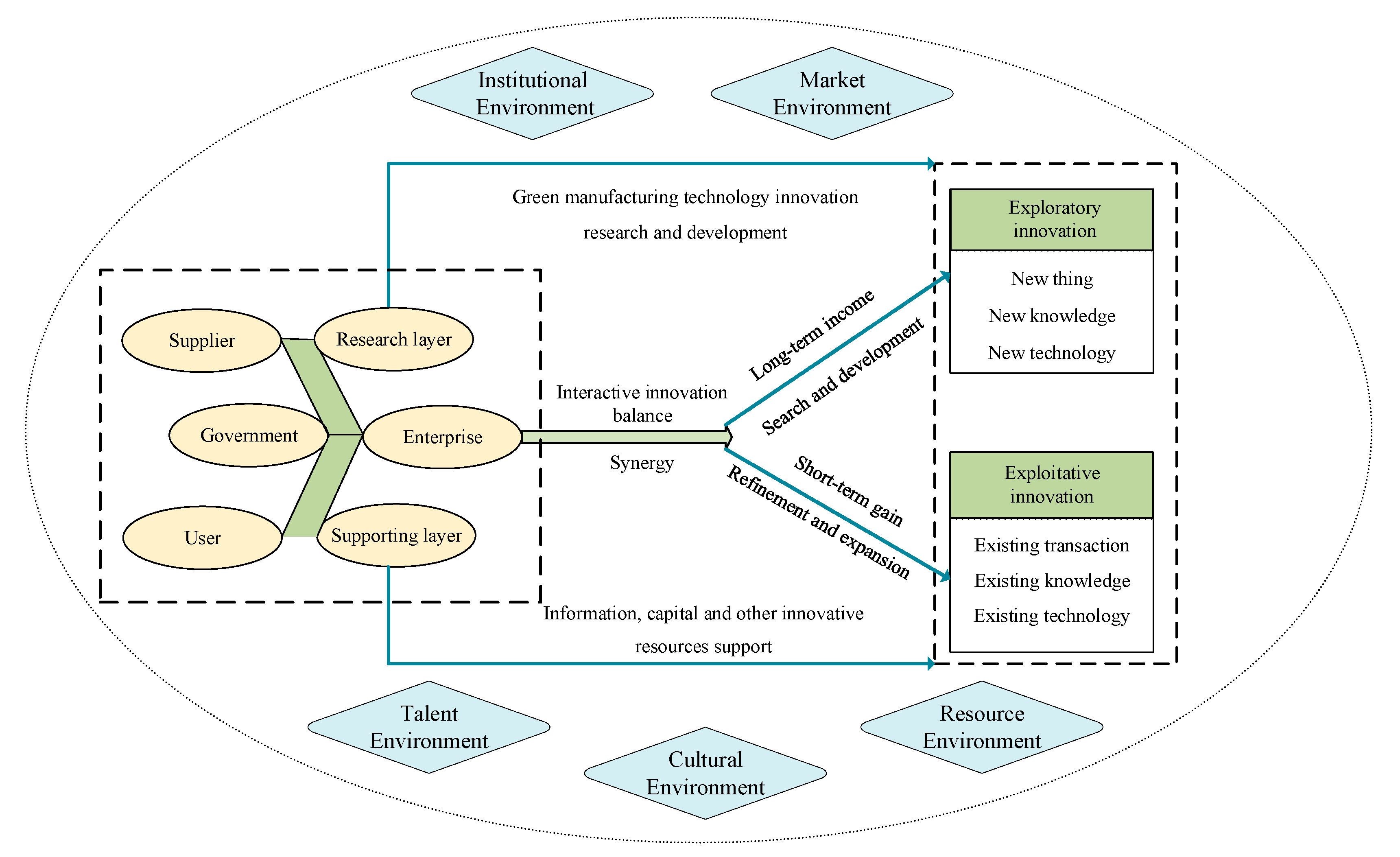 Sustainability 15 07767 g001 Sustainability 15 07767 g001