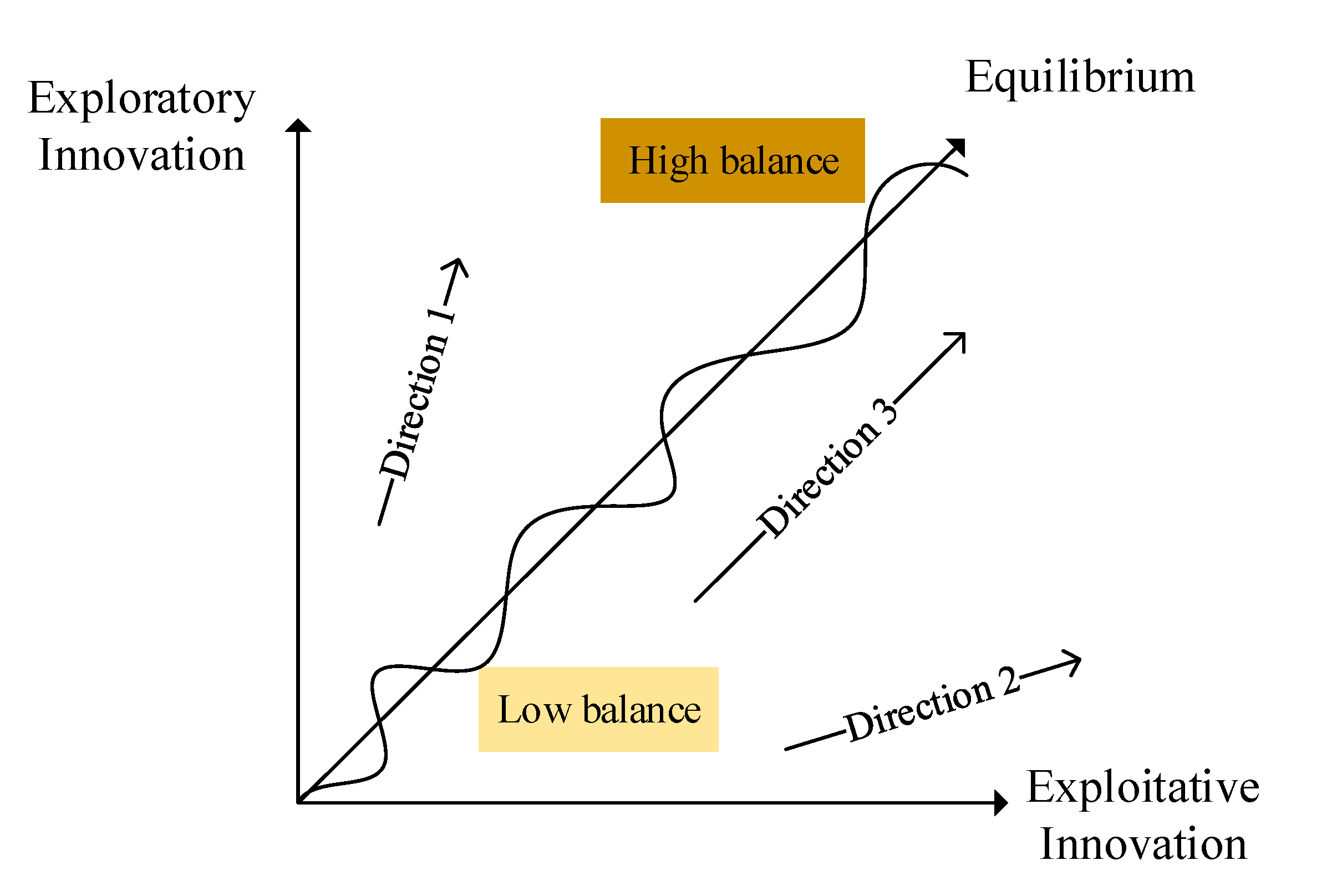 Sustainability 15 07767 g002 Sustainability 15 07767 g002
