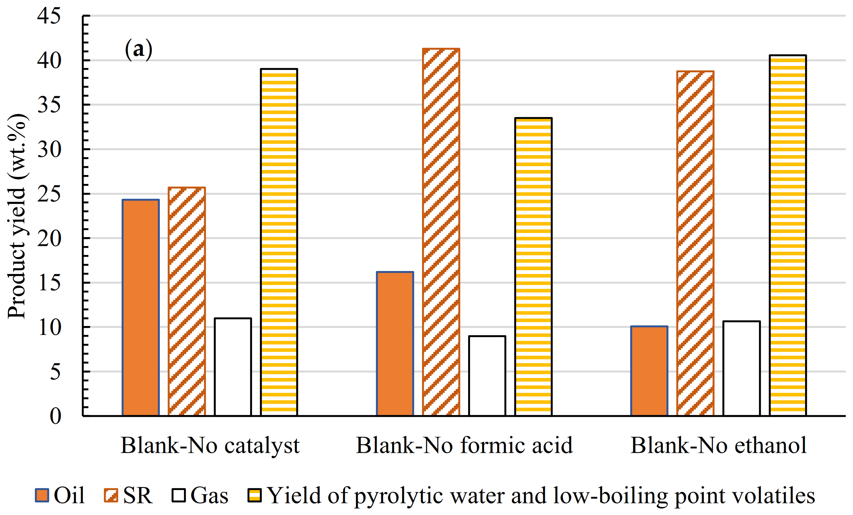Sustainability 15 07768 g002a