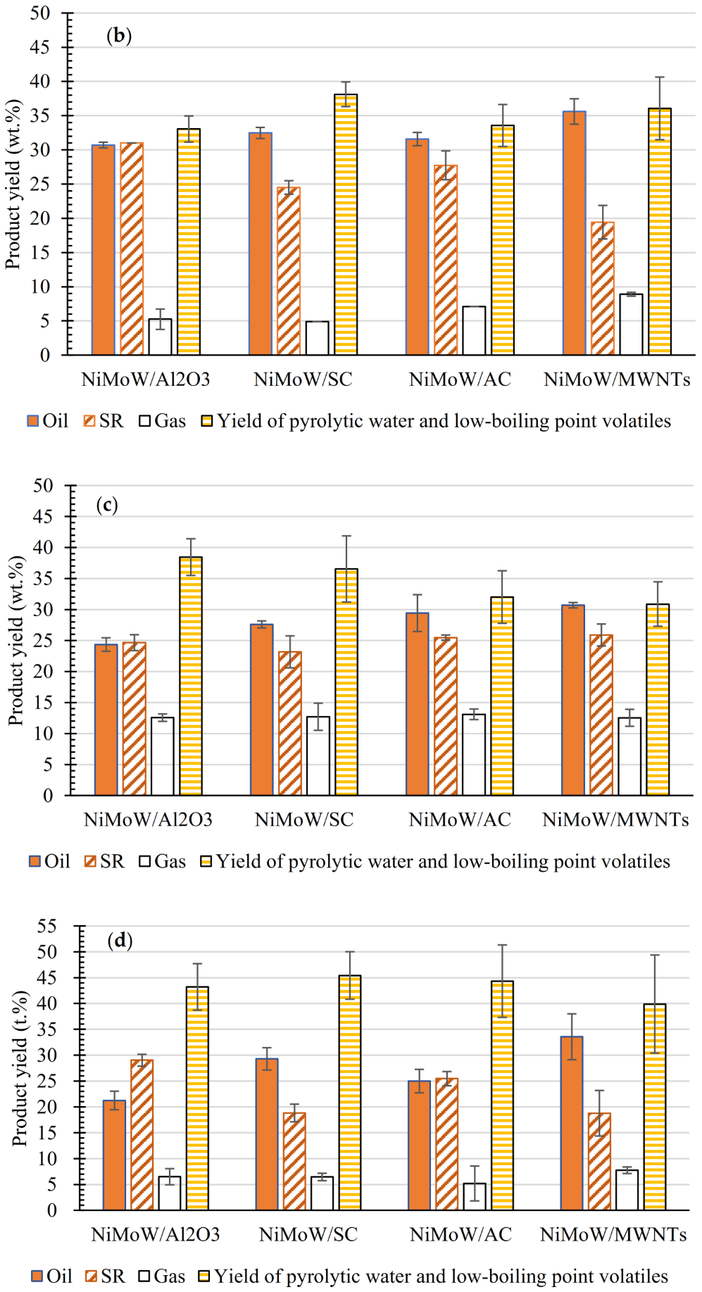Sustainability 15 07768 g002b