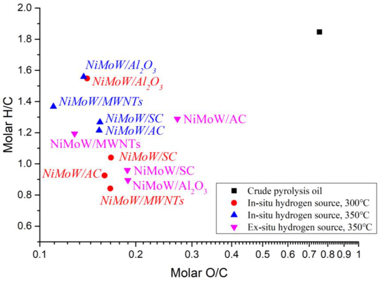 Sustainability 15 07768 g003