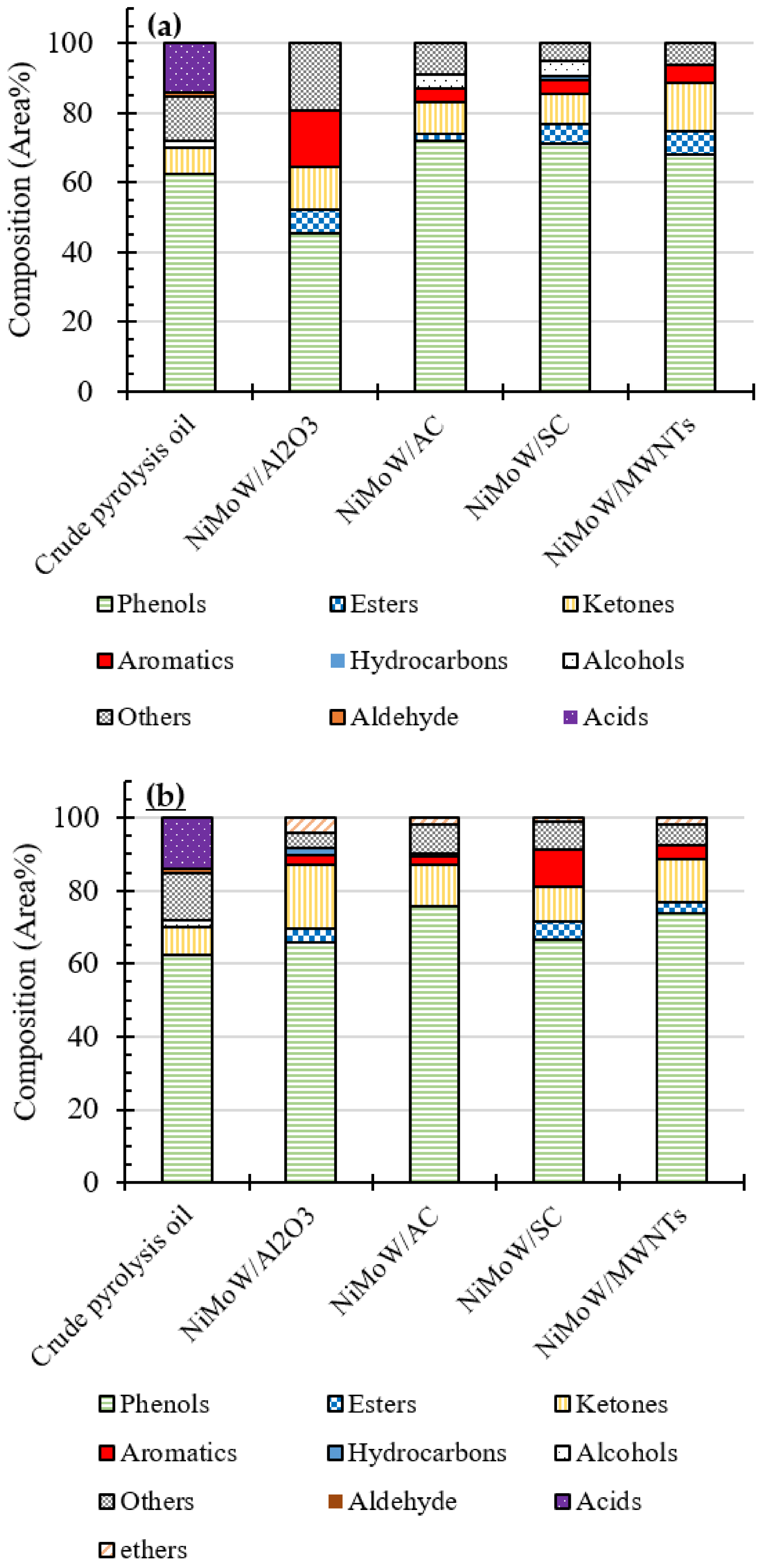 Sustainability 15 07768 g004a