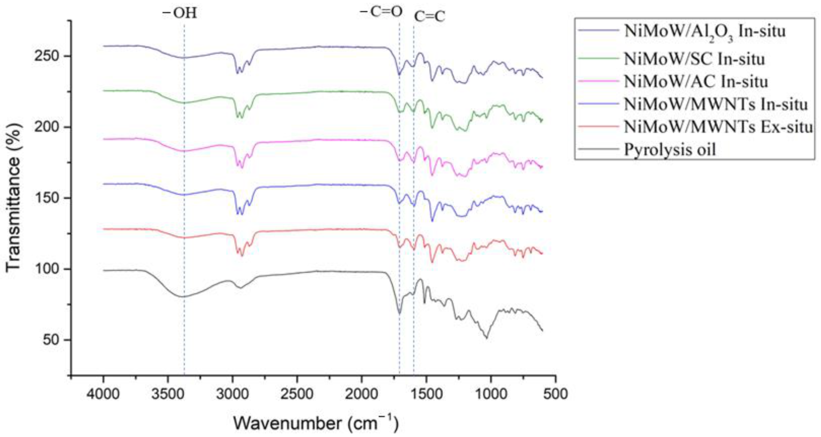 Sustainability 15 07768 g005