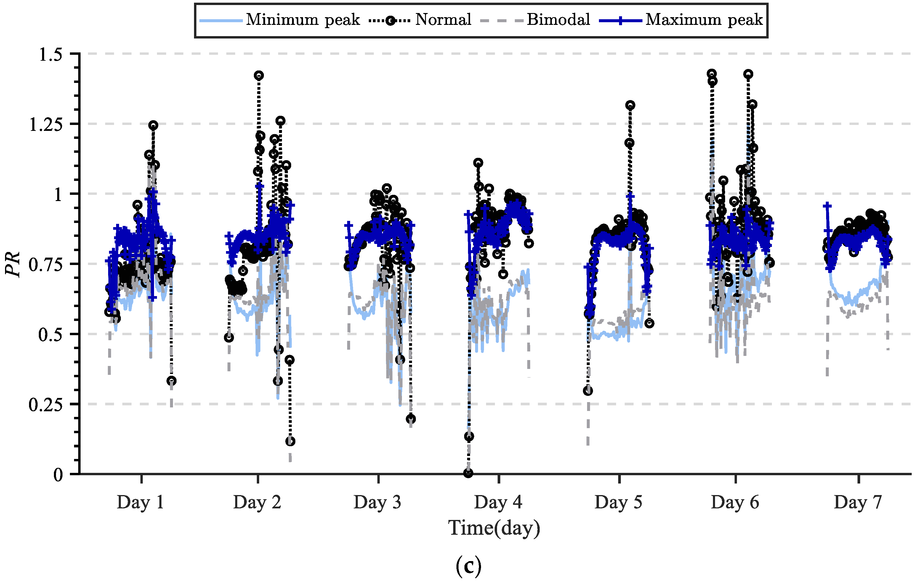 Sustainability 15 07769 g005b