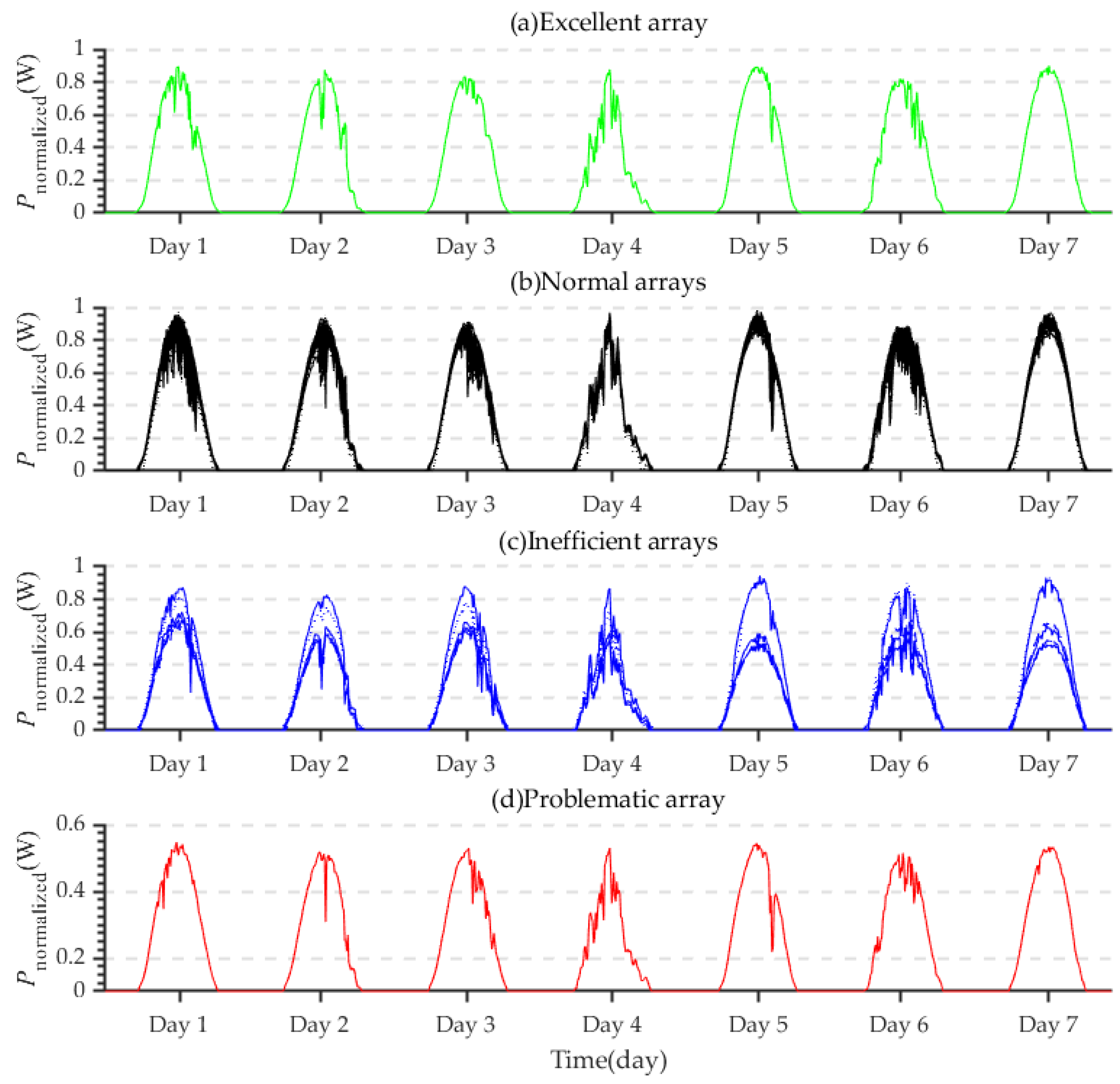Sustainability 15 07769 g009