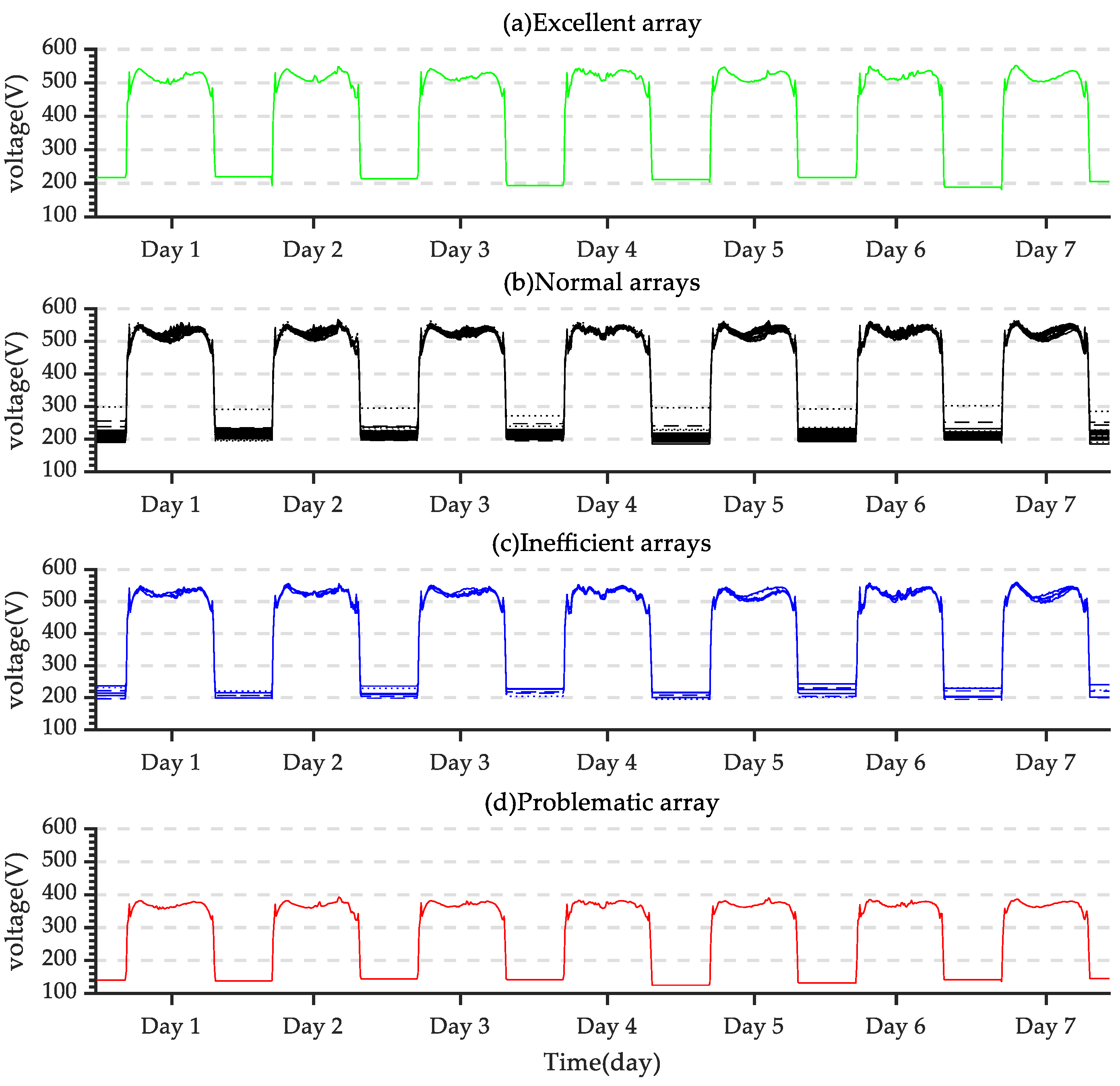 Sustainability 15 07769 g010