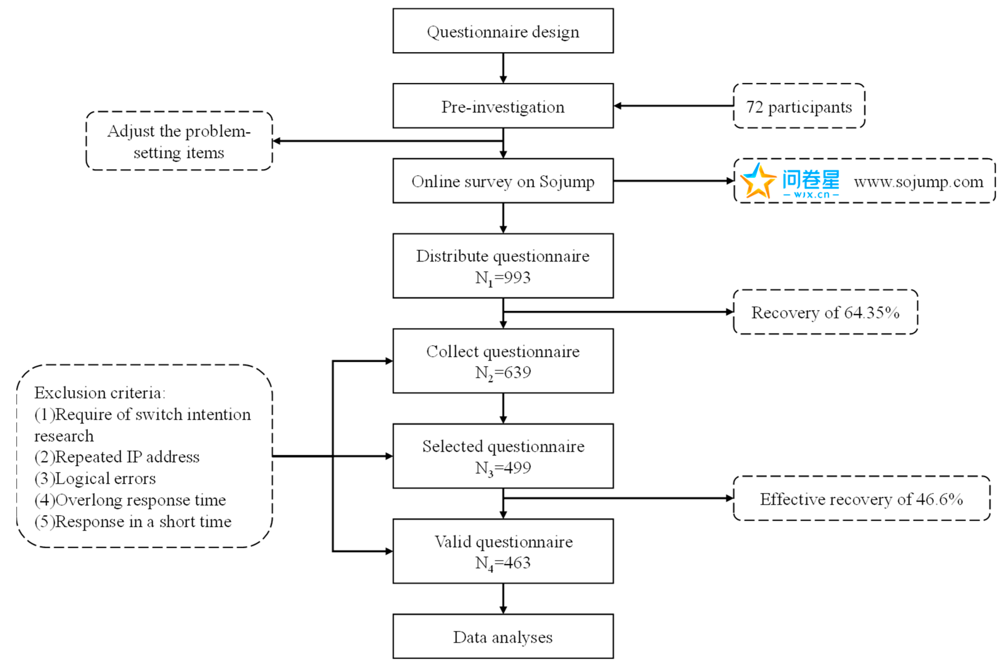 Sustainability 15 07770 g003