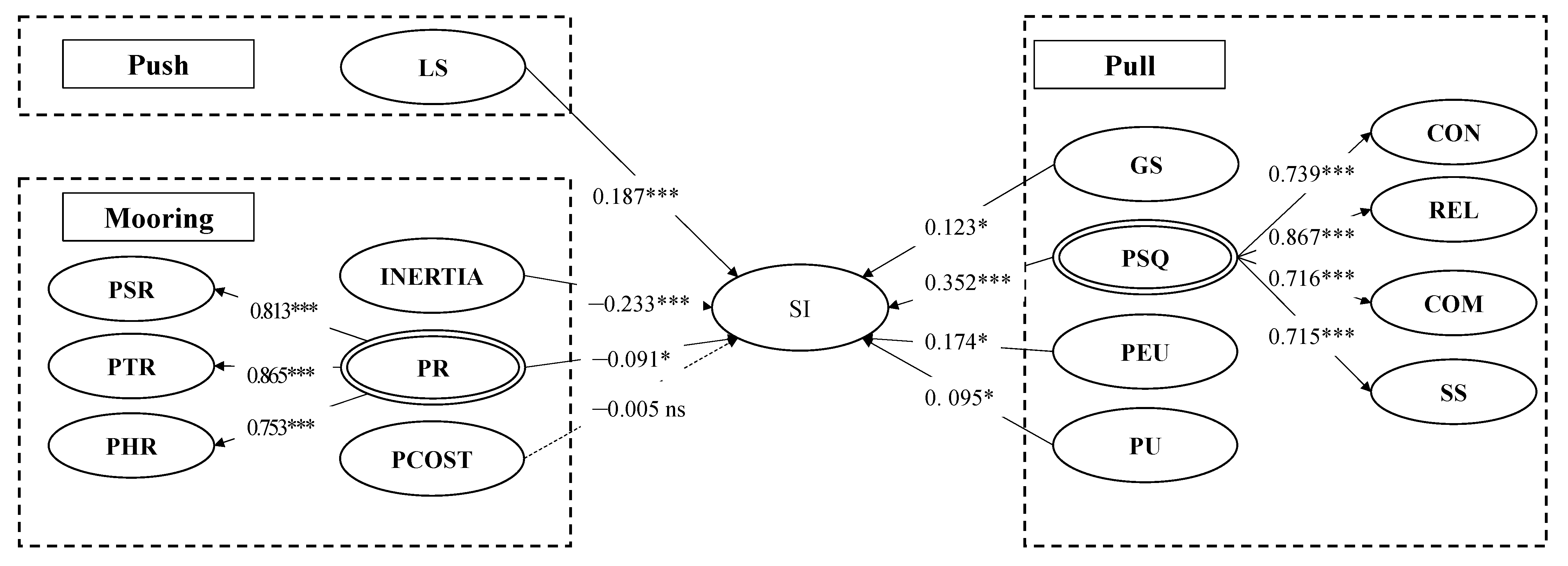Sustainability 15 07770 g004