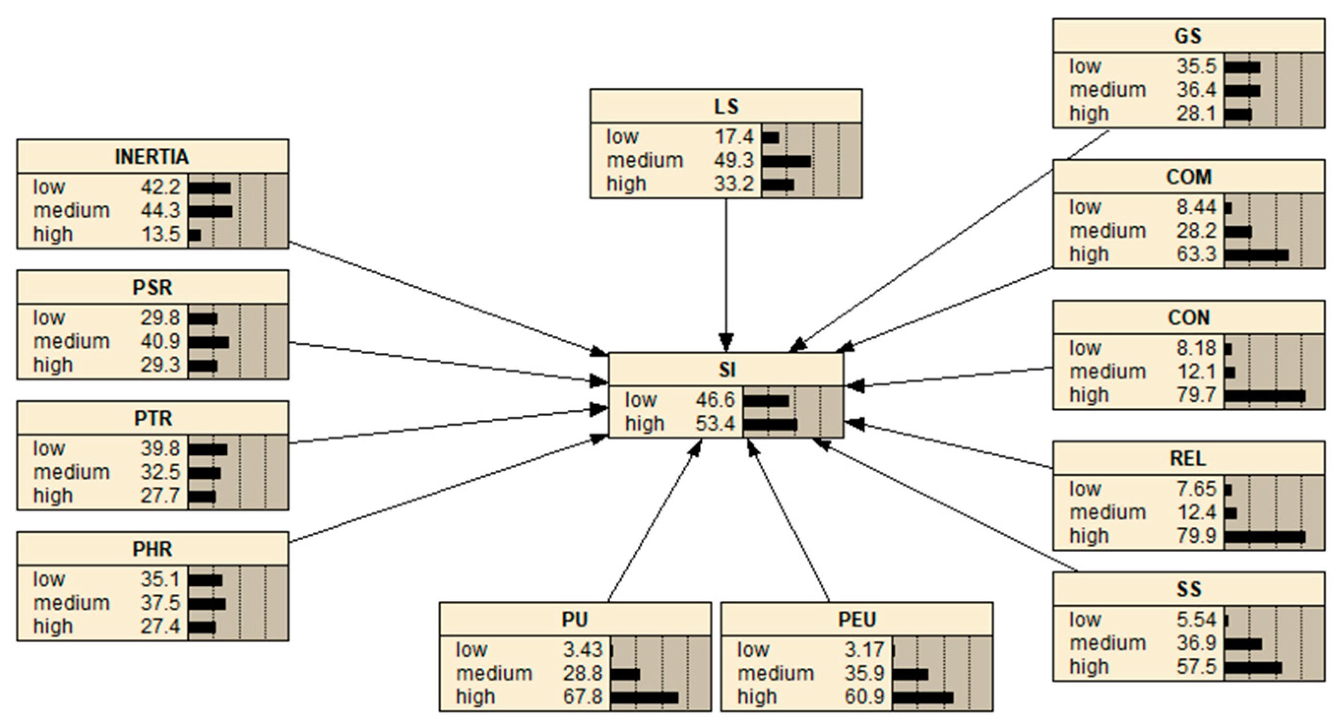 Sustainability 15 07770 g005