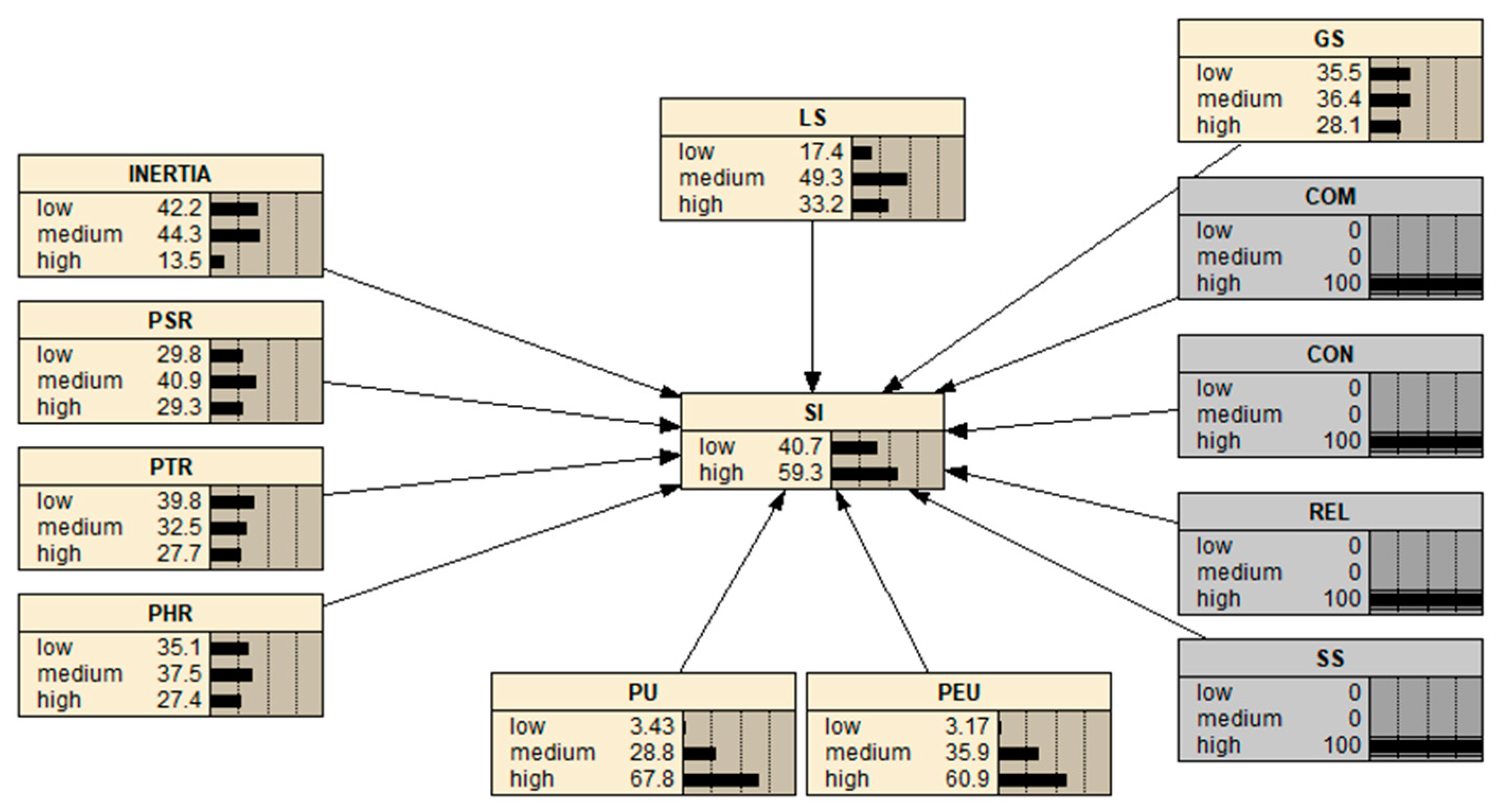 Sustainability 15 07770 g007